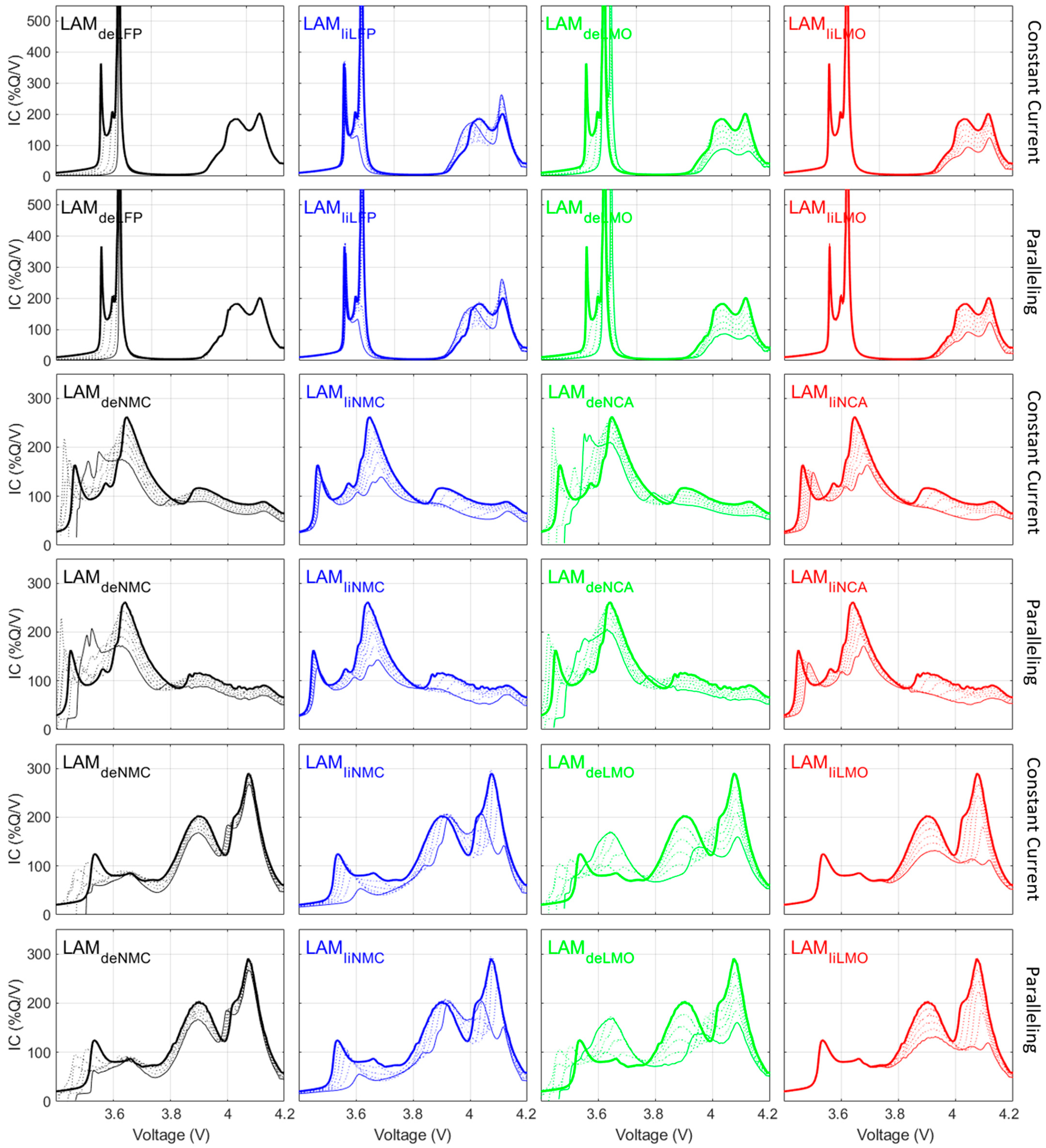 Batteries 10 00159 g004