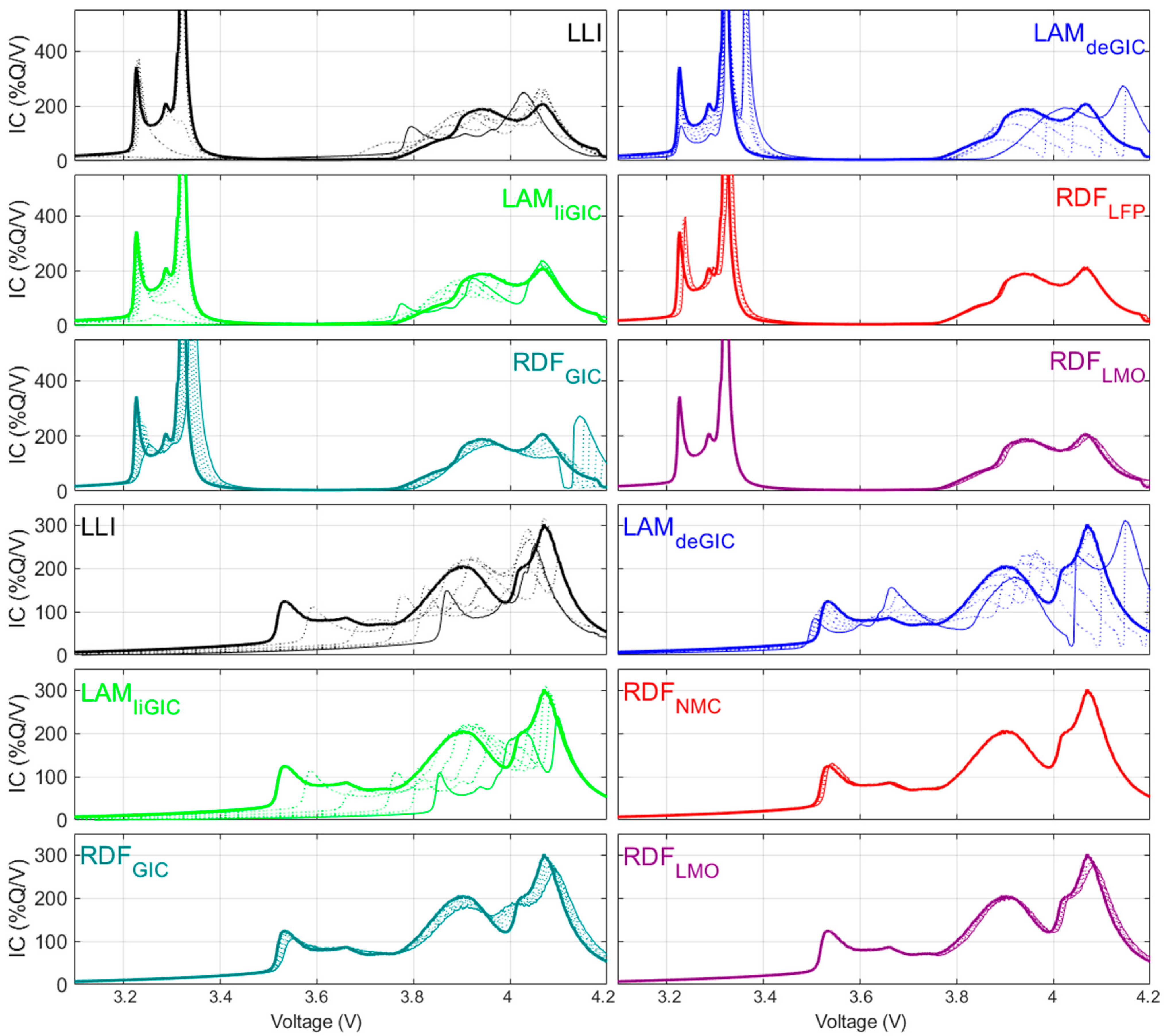 Batteries 10 00159 g006