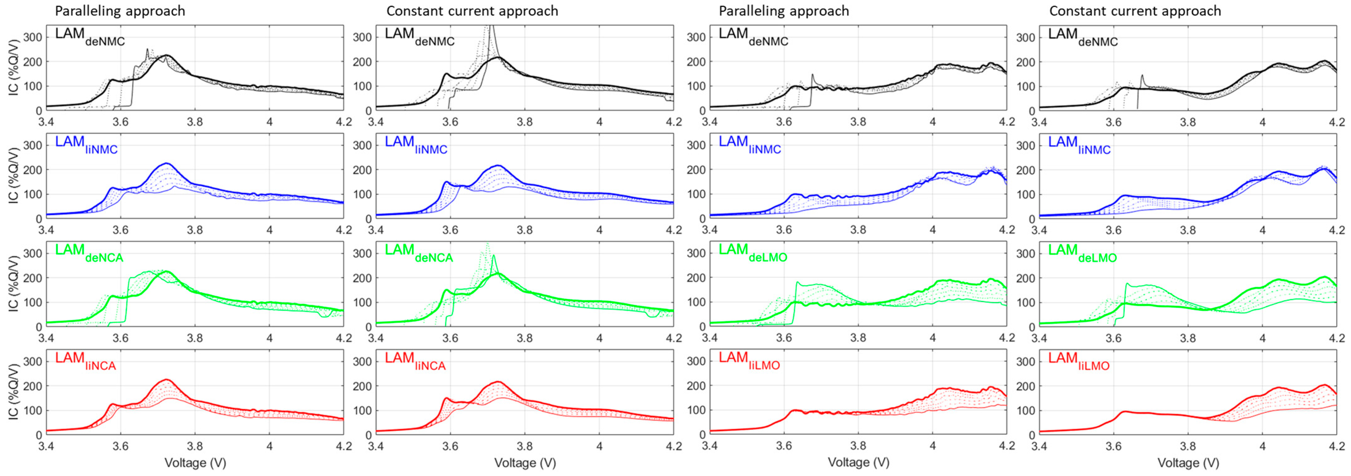 Batteries 10 00159 g0a2