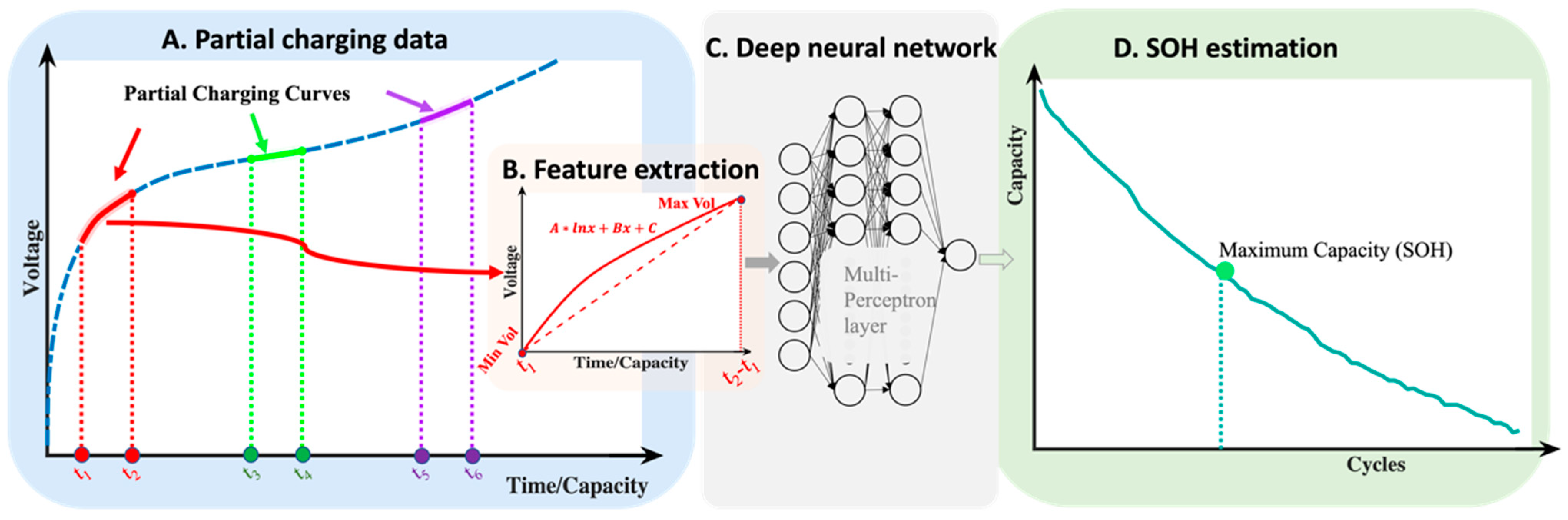 Batteries 10 00164 g001