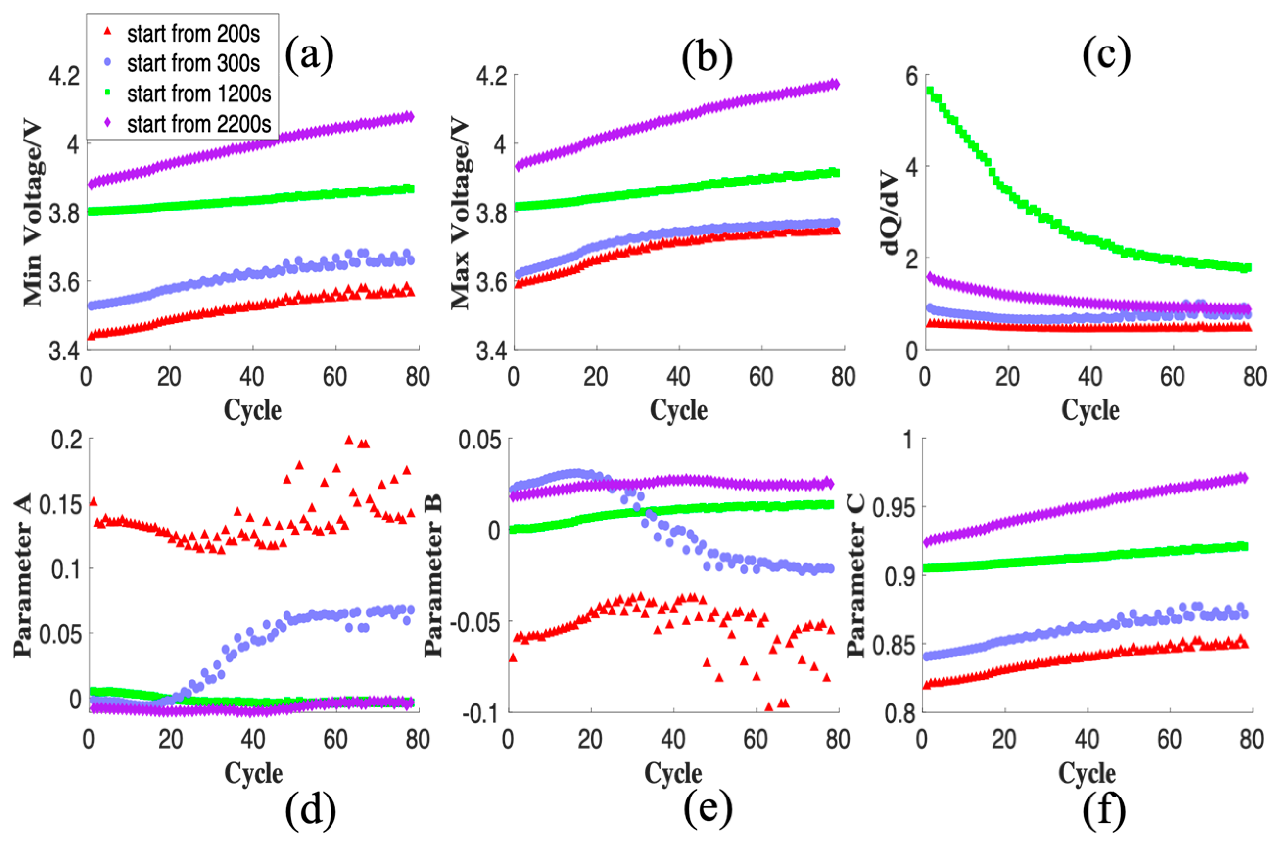 Batteries 10 00164 g002