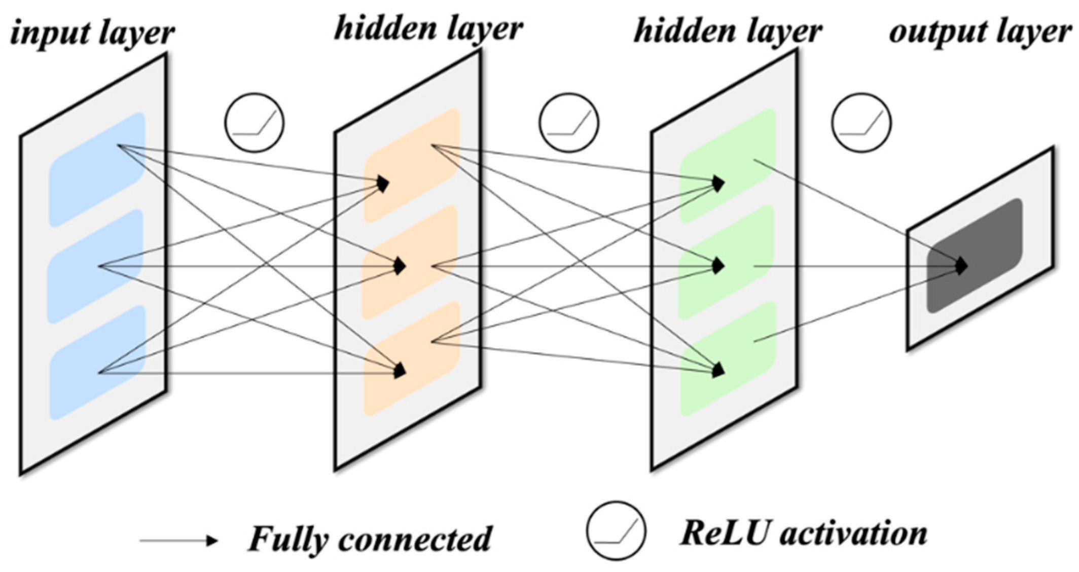 Batteries 10 00164 g003