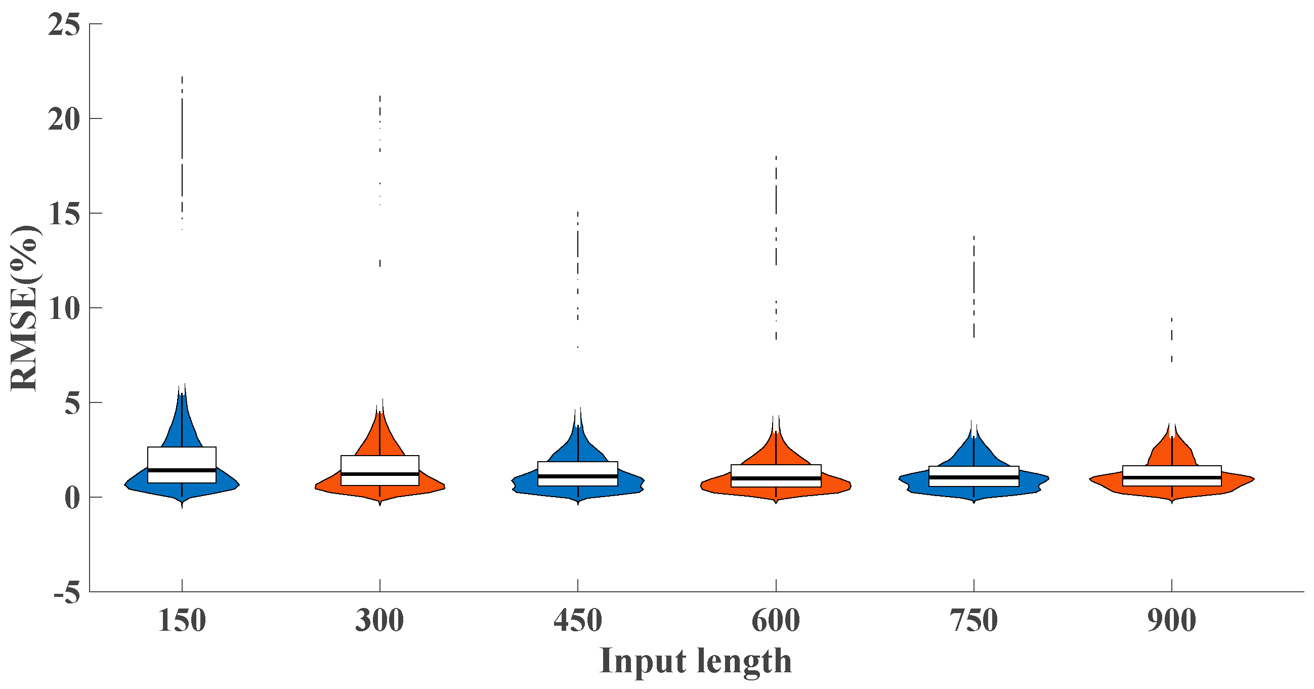 Batteries 10 00164 g005