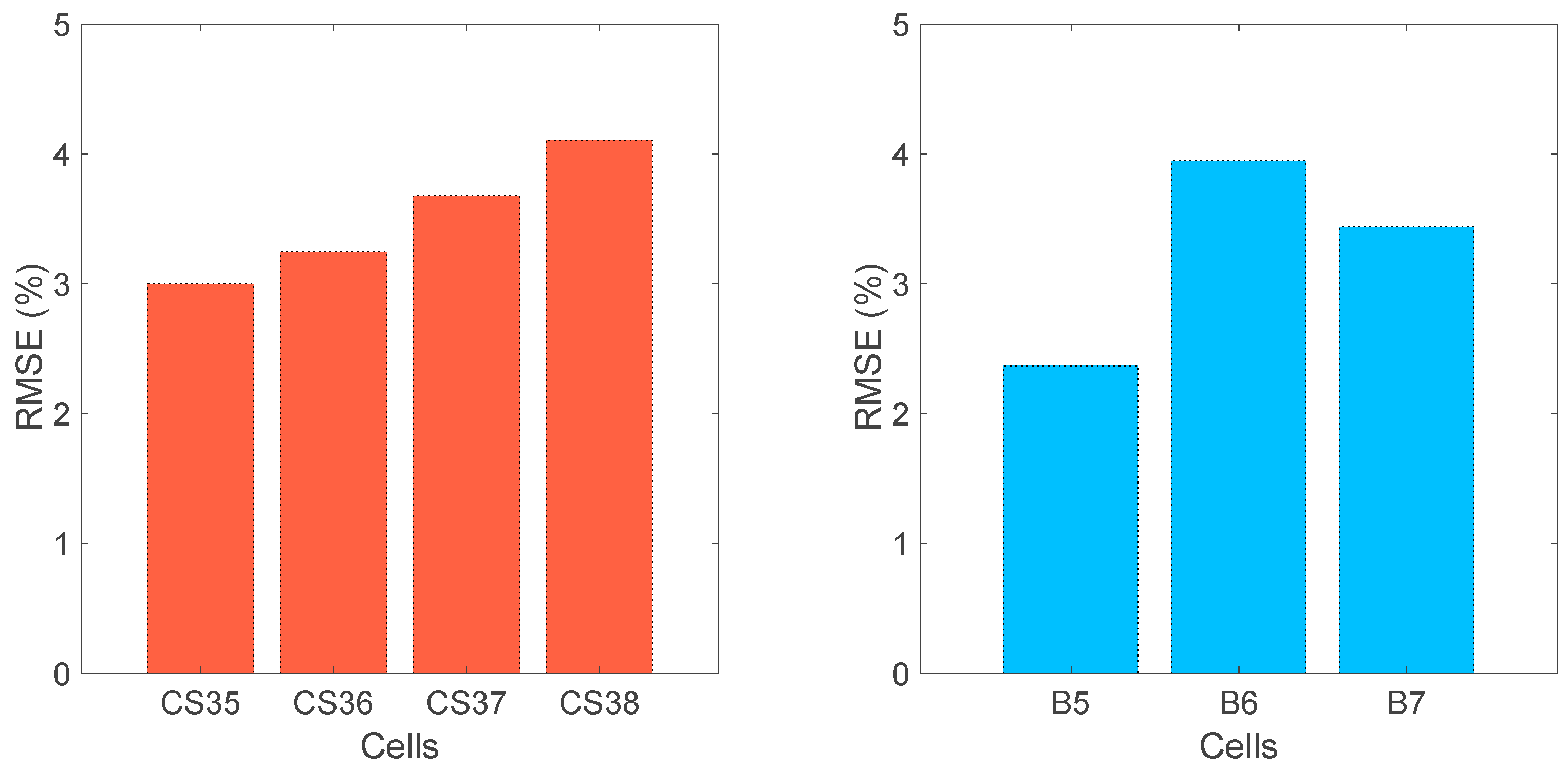 Batteries 10 00164 g007