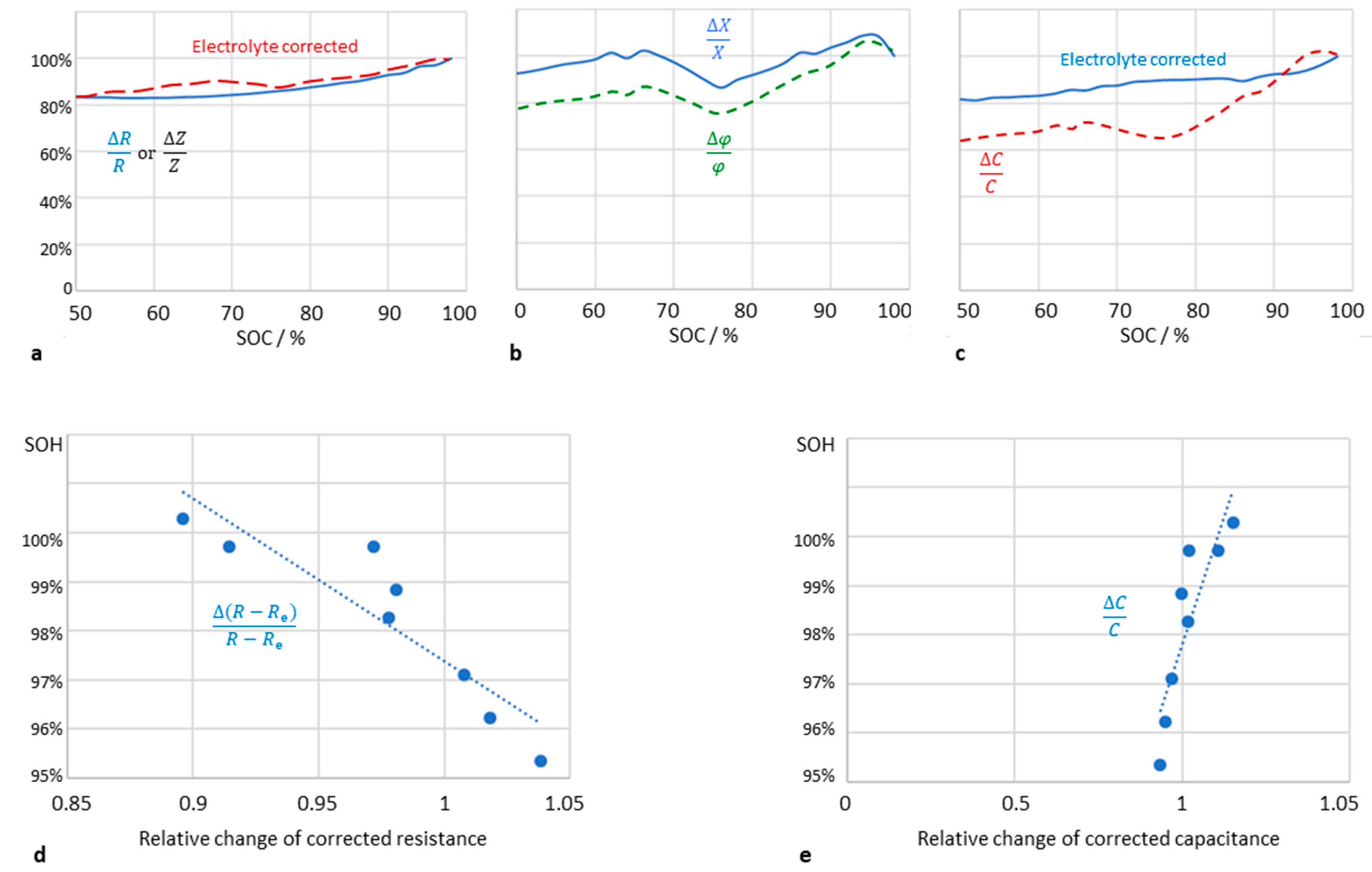 Batteries 10 00177 g004
