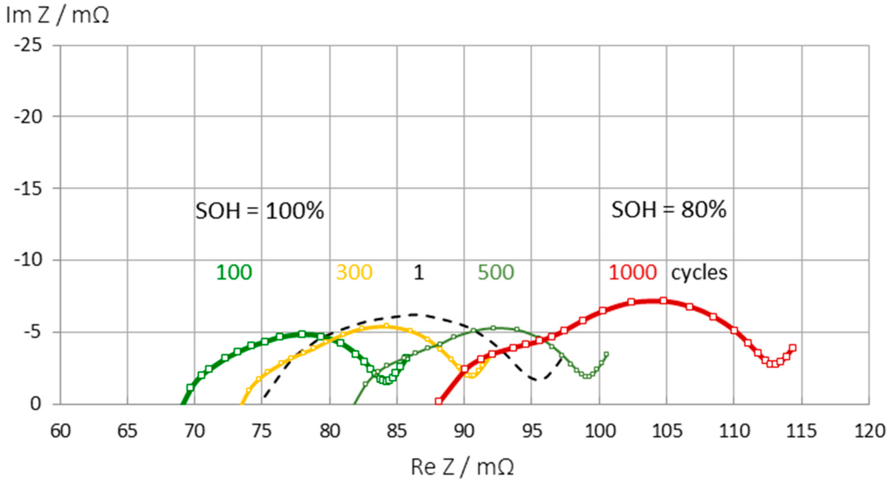 Batteries 10 00177 g007