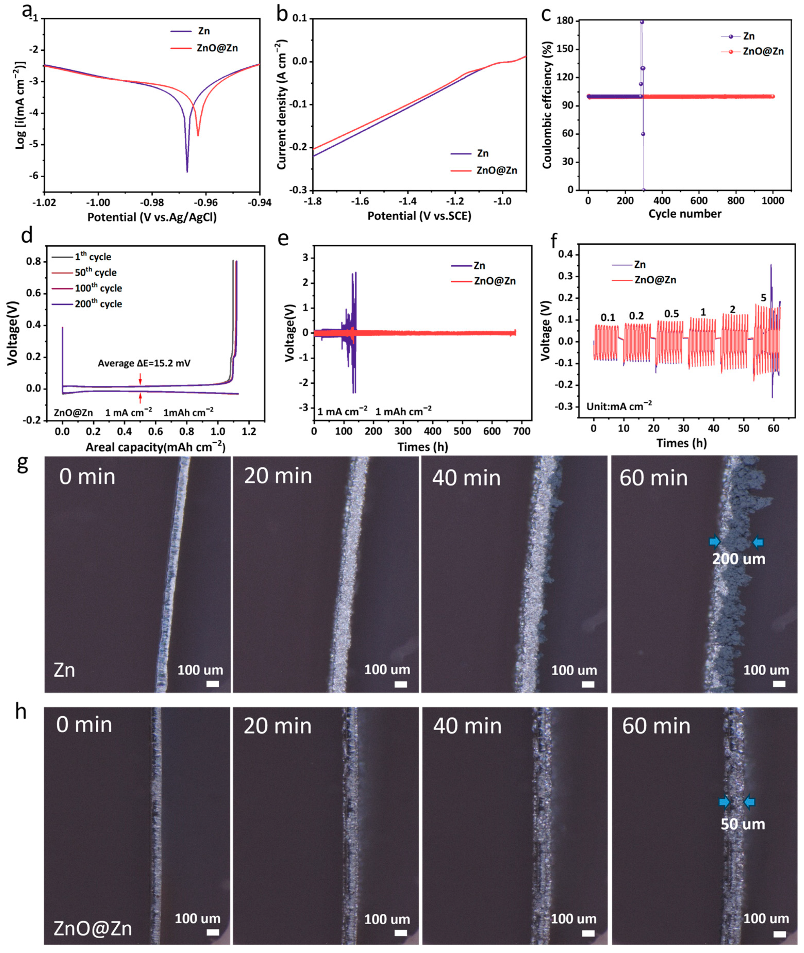 Batteries 10 00178 g003