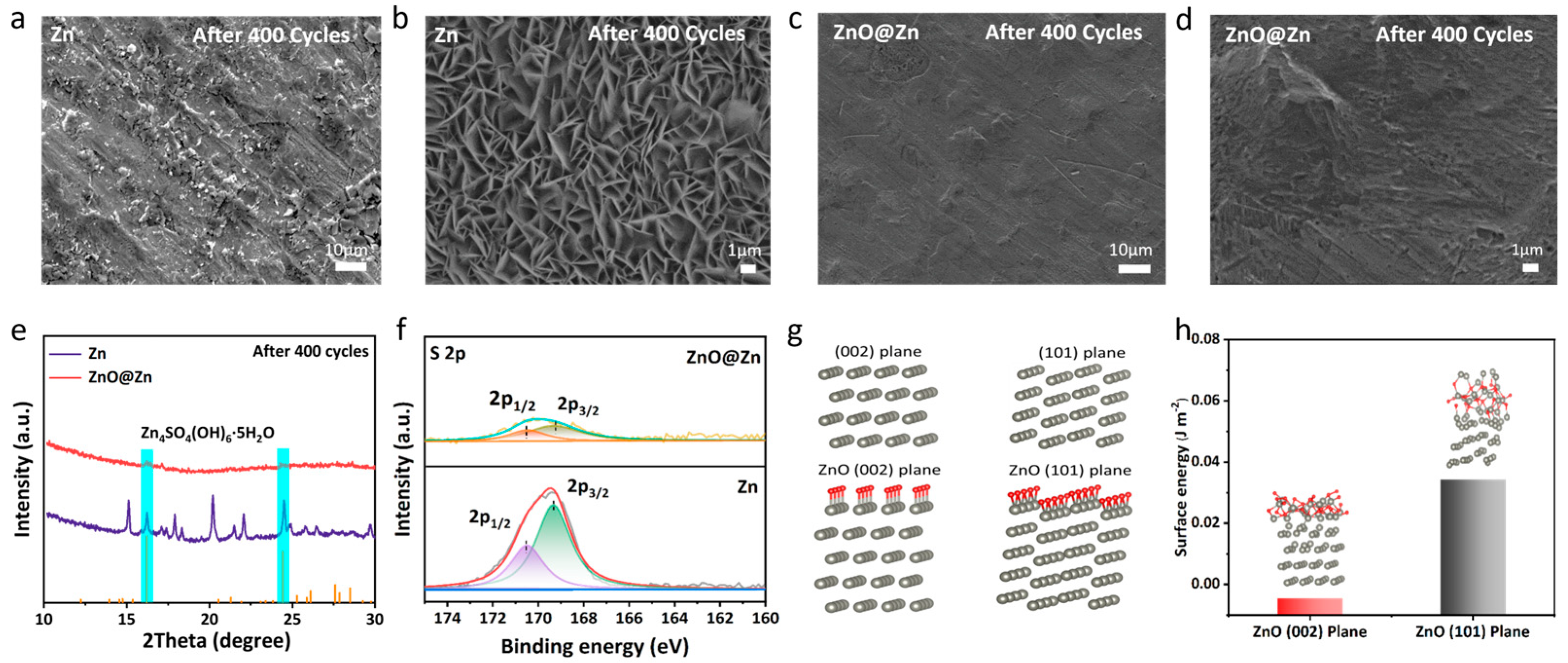 Batteries 10 00178 g005