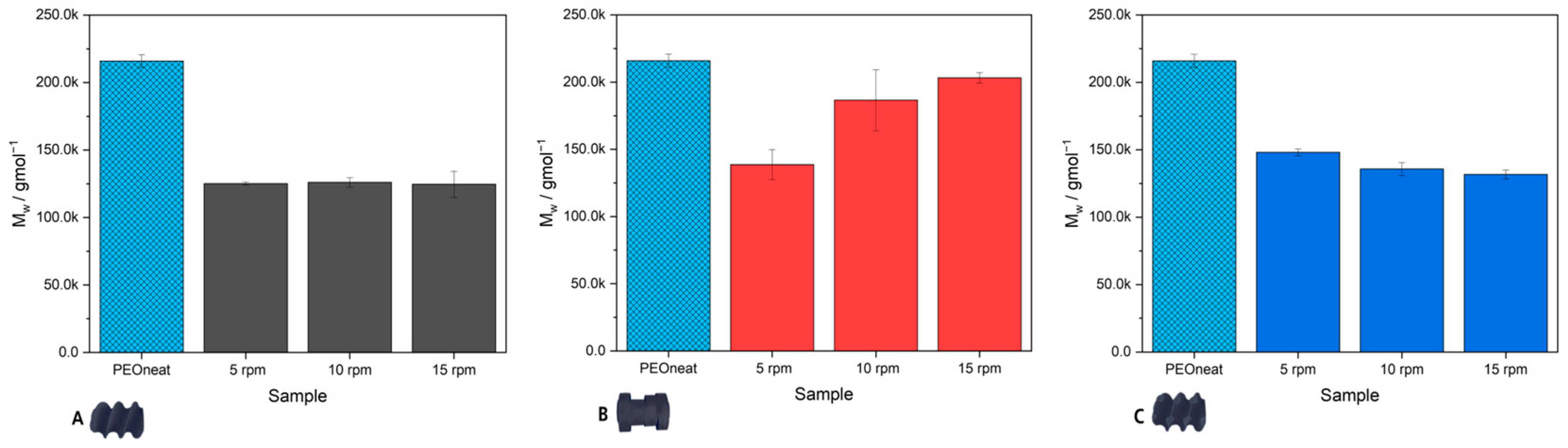 Batteries 10 00183 g005