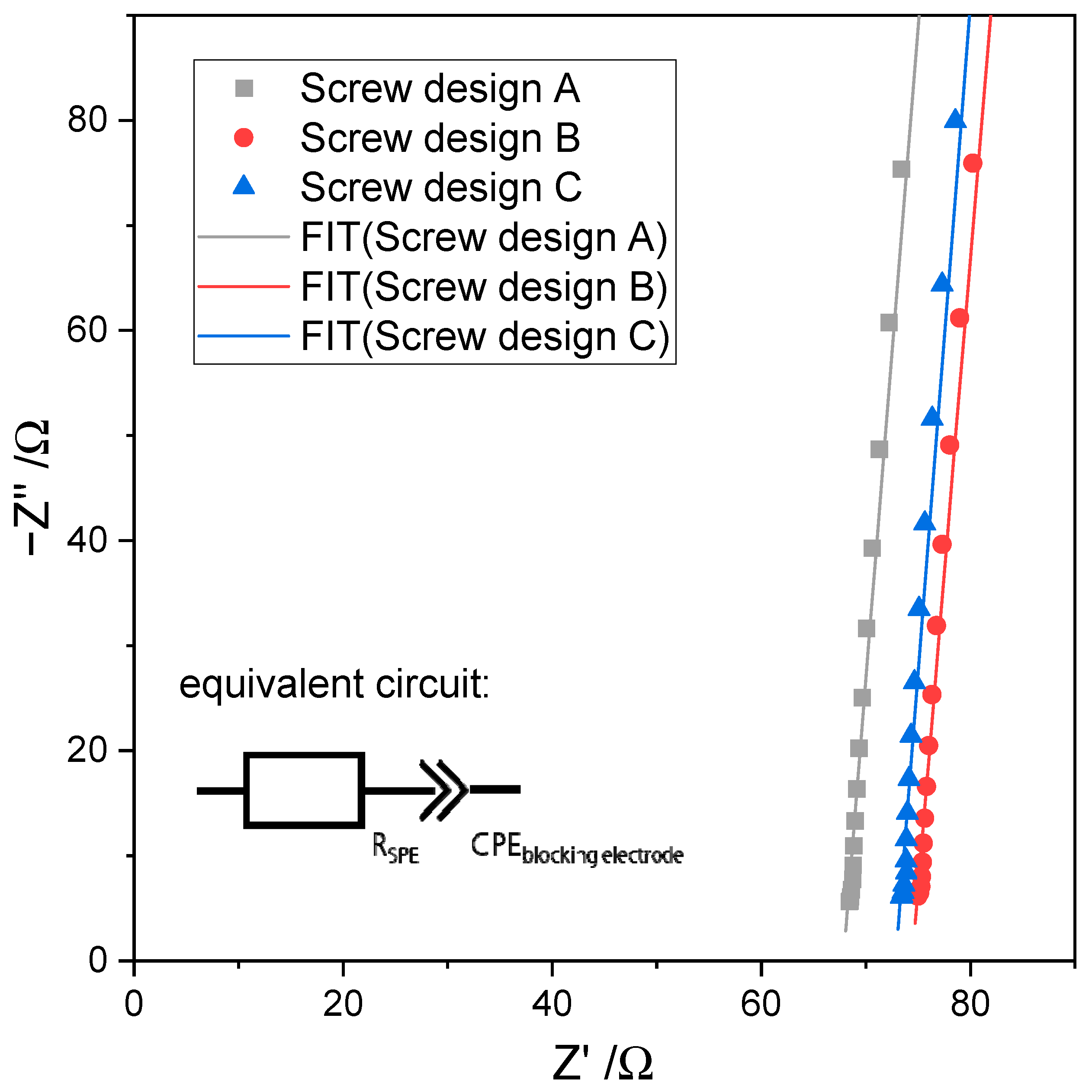 Batteries 10 00183 g007