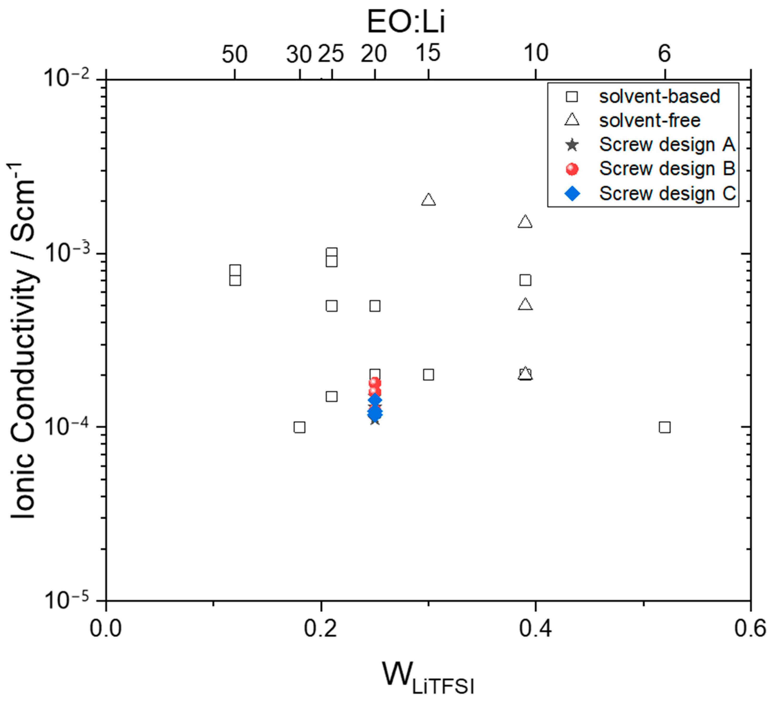 Batteries 10 00183 g008