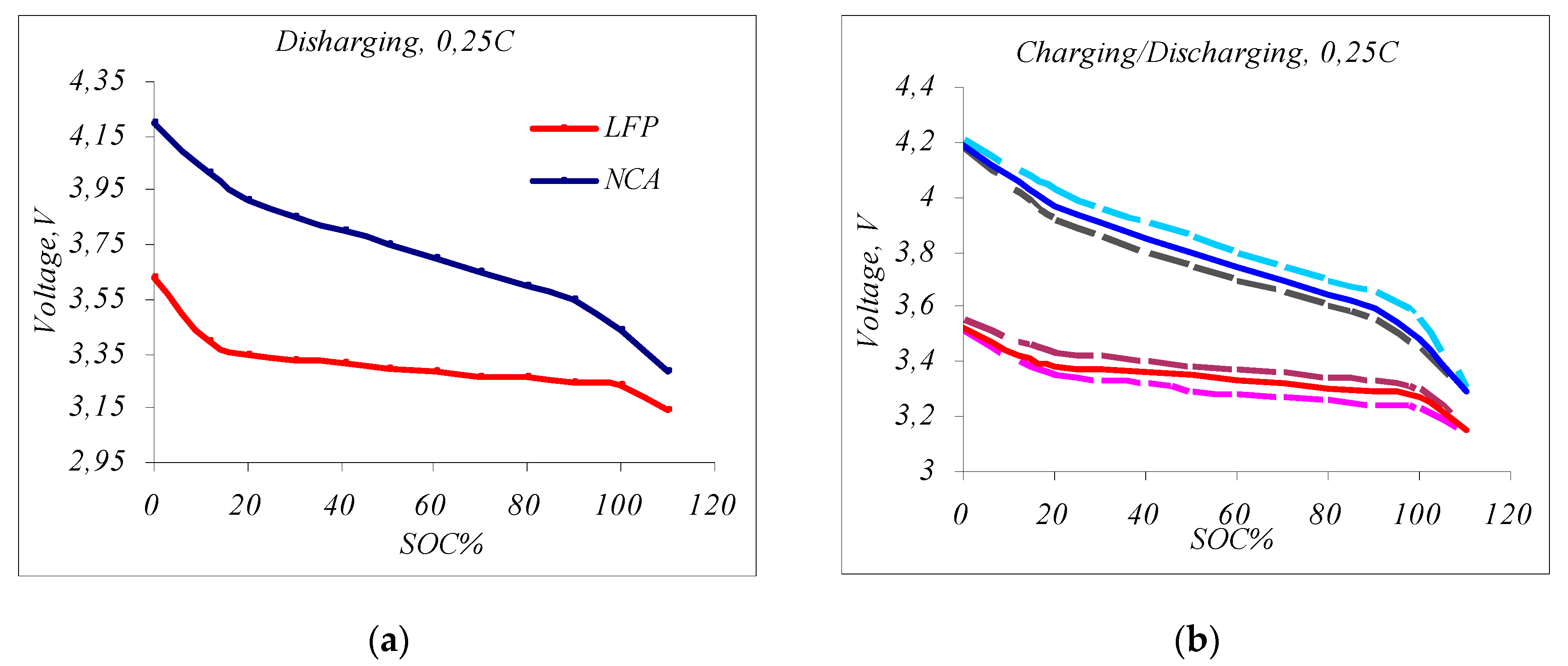 Batteries 10 00186 g004