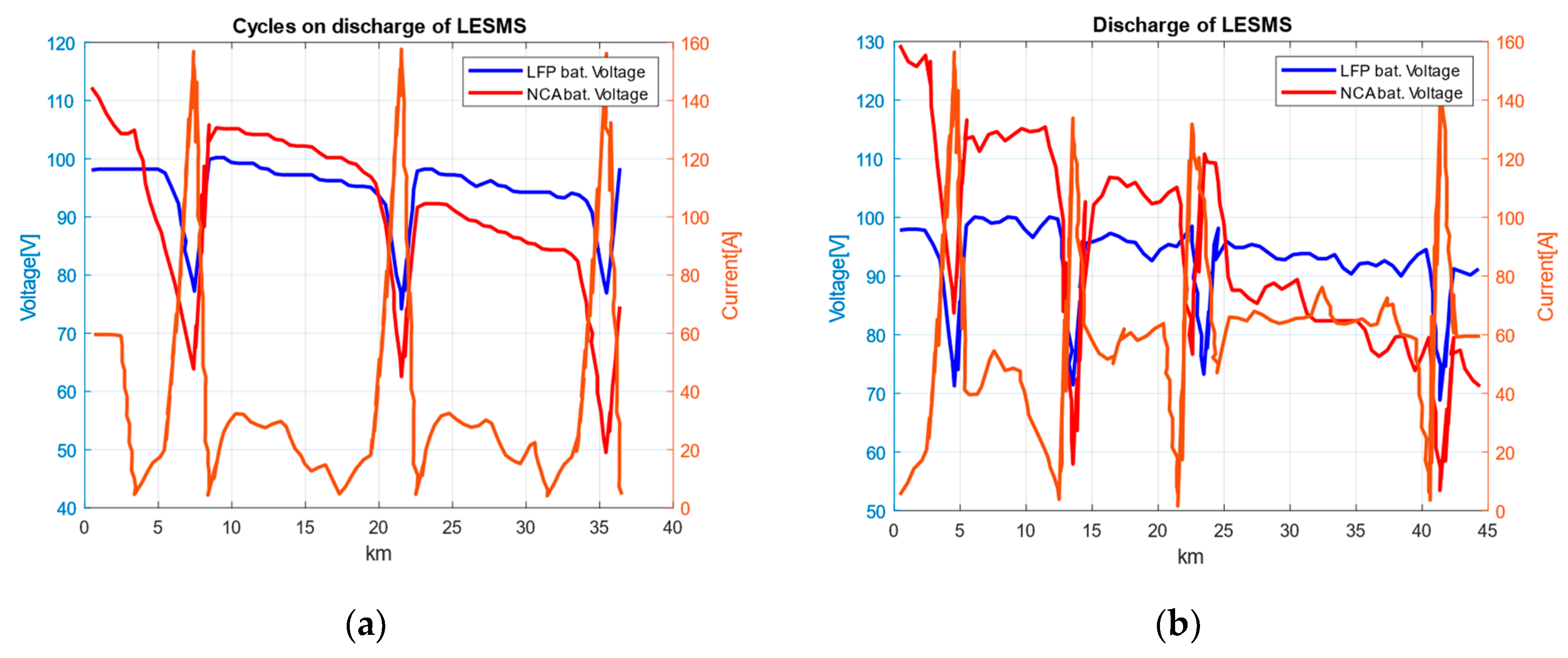Batteries 10 00186 g006