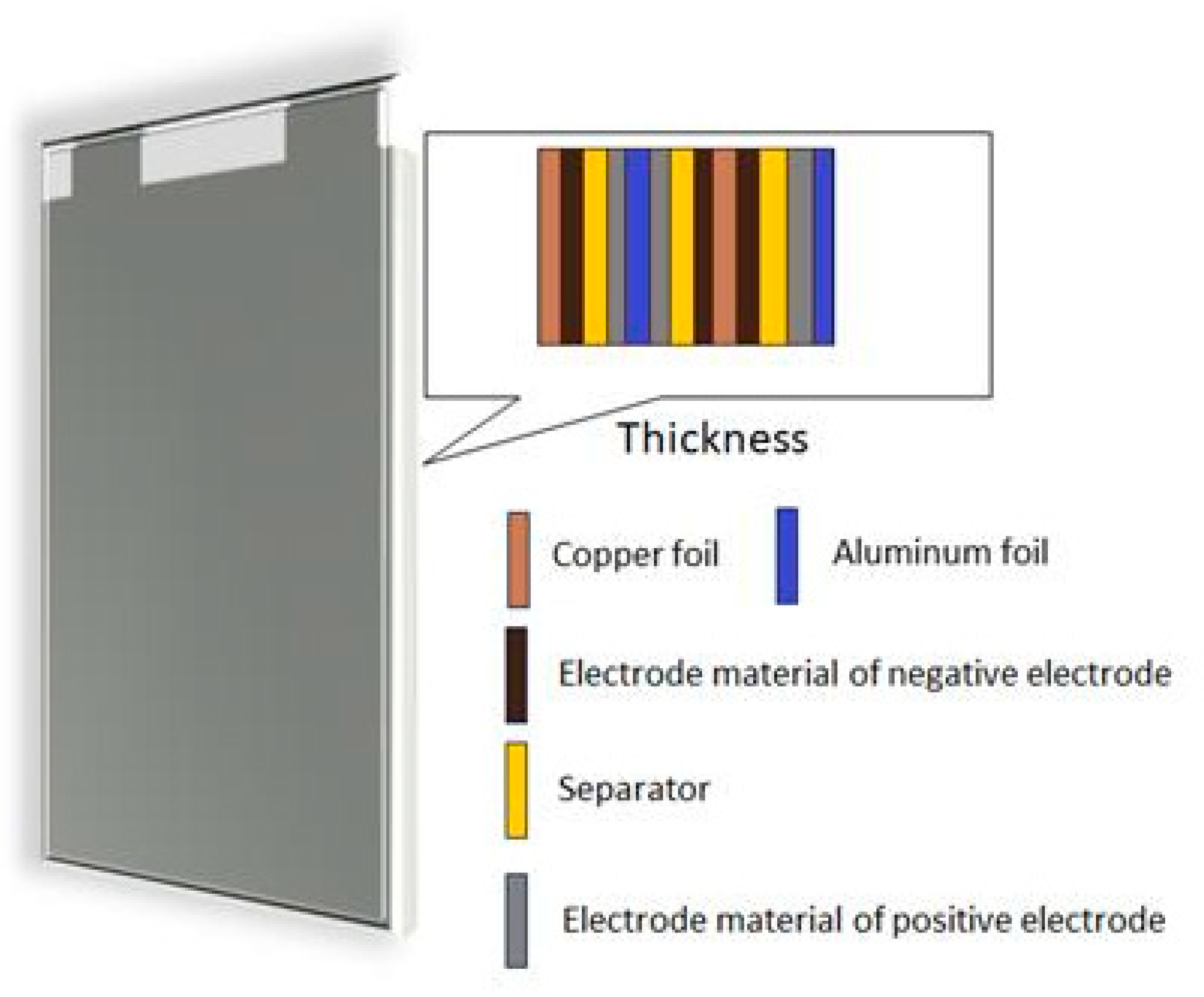Batteries 10 00190 g002