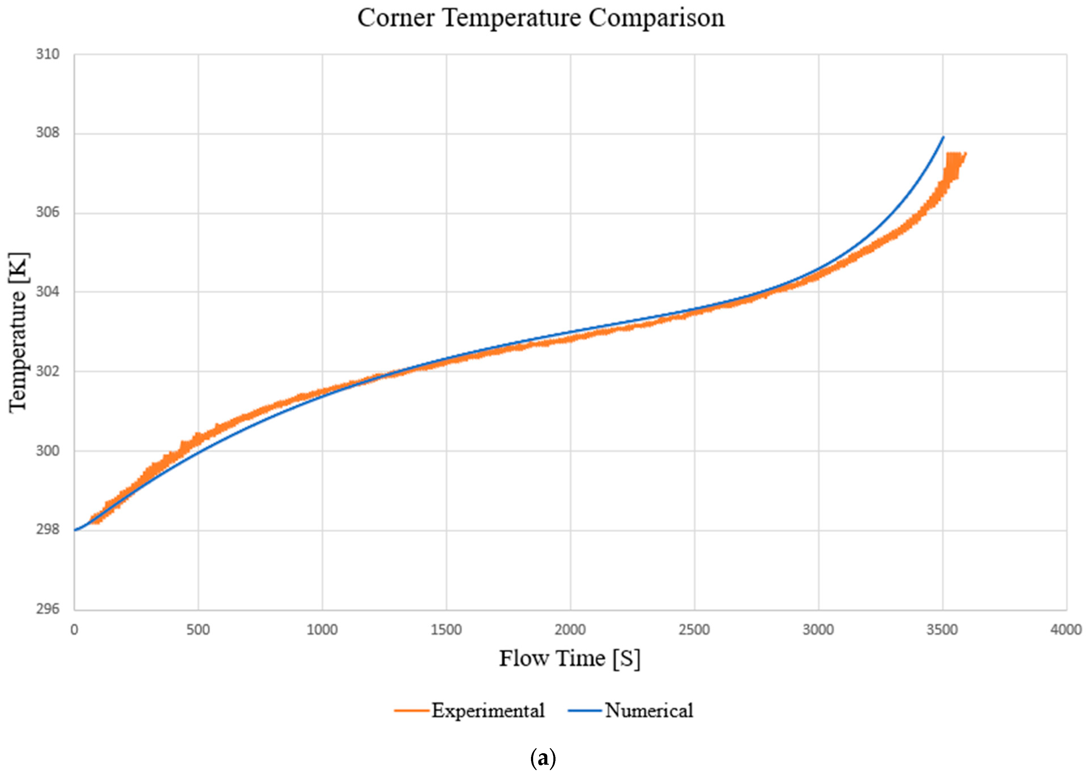 Batteries 10 00190 g007a