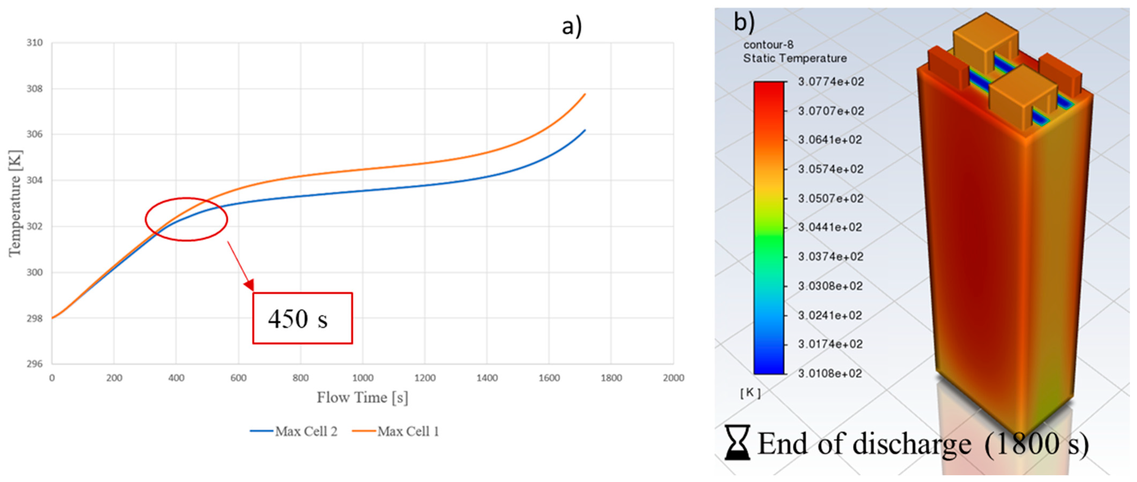 Batteries 10 00190 g013