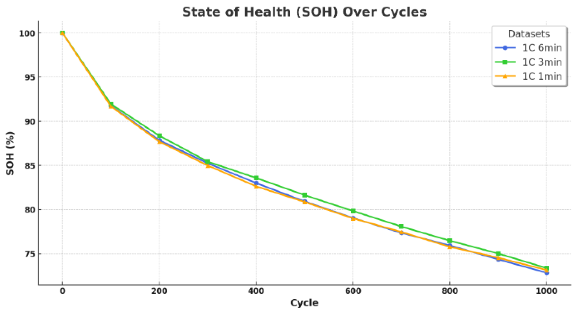 Batteries 10 00191 g003