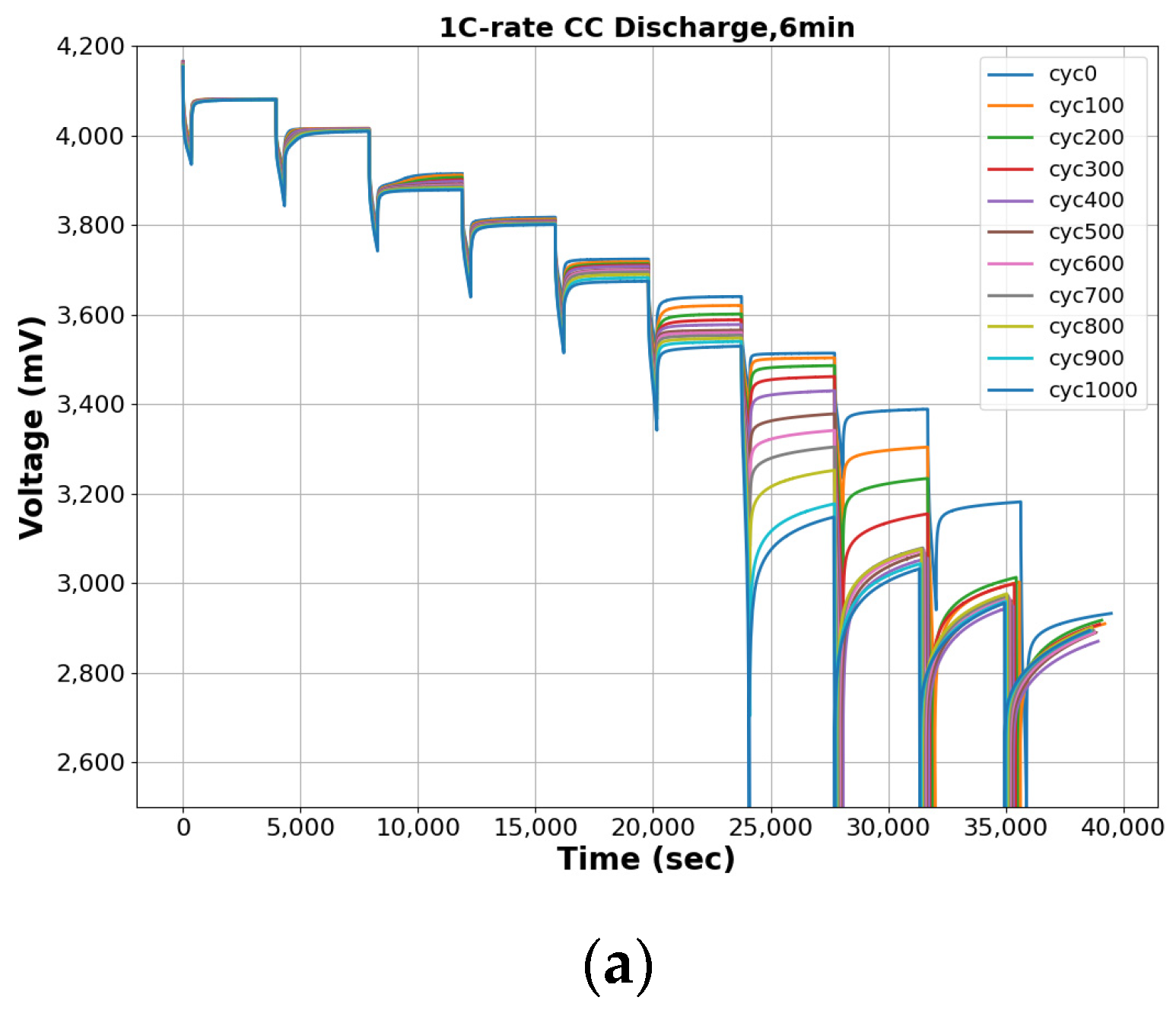 Batteries 10 00191 g004a