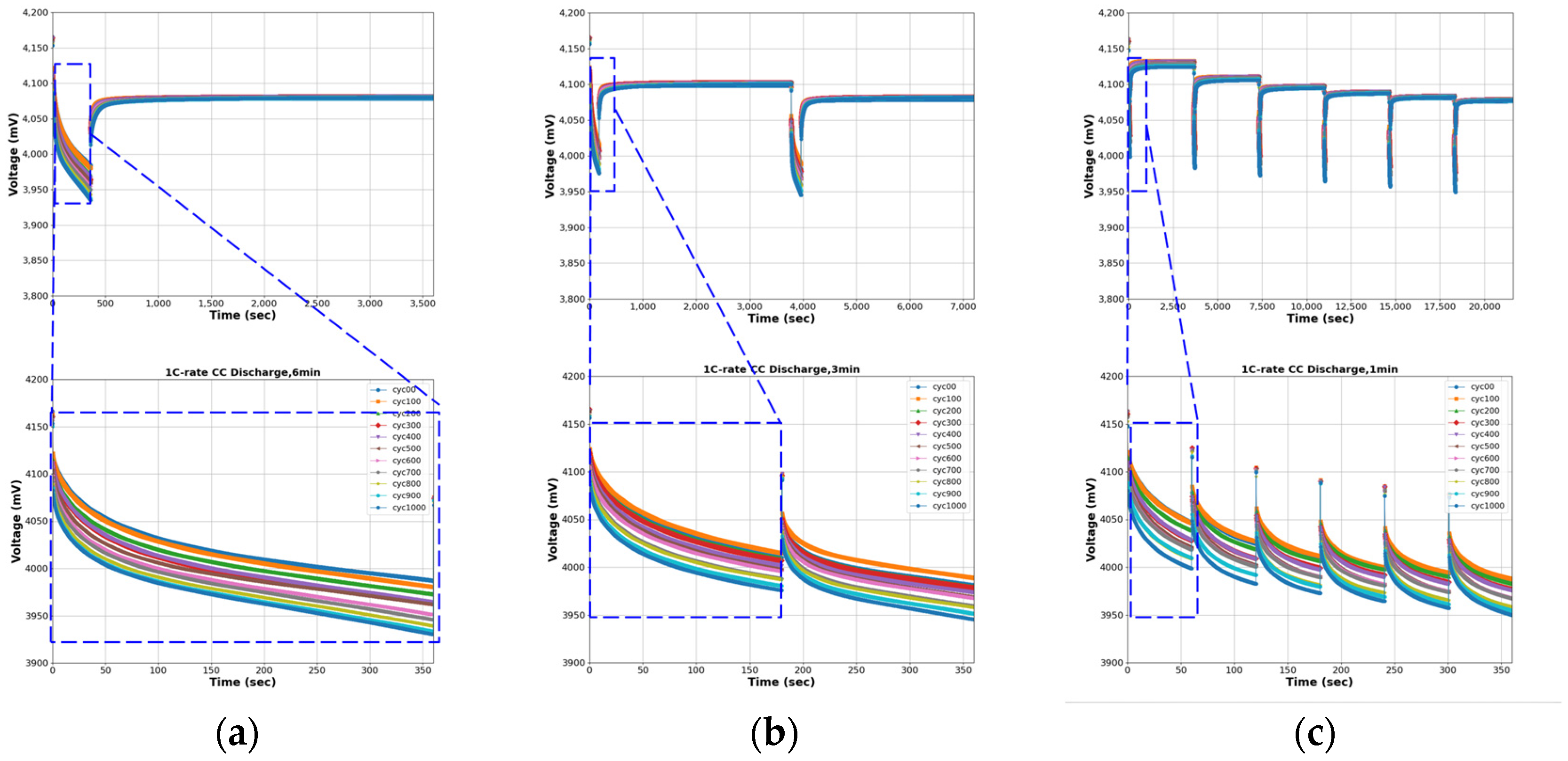 Batteries 10 00191 g005