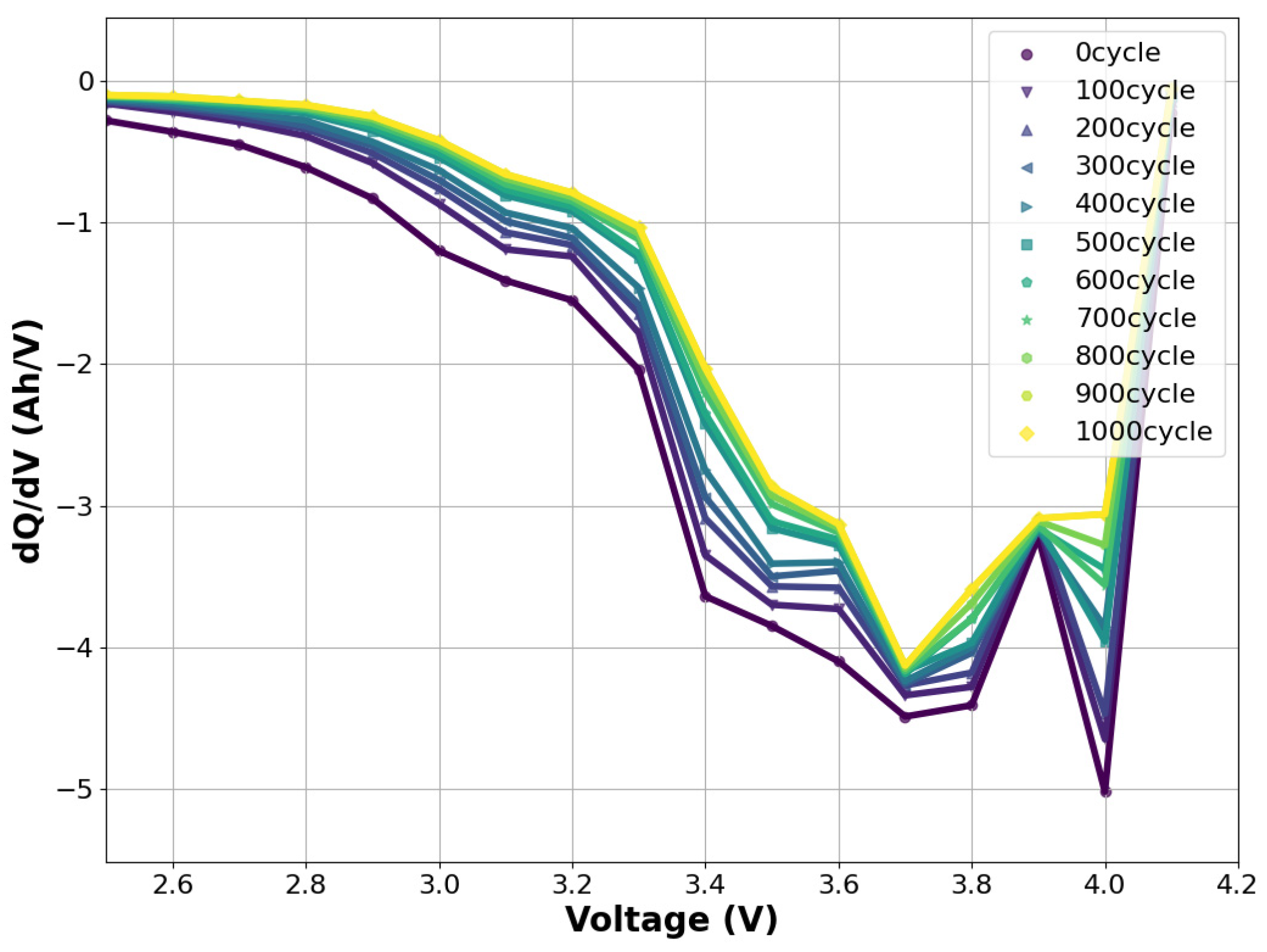 Batteries 10 00191 g007
