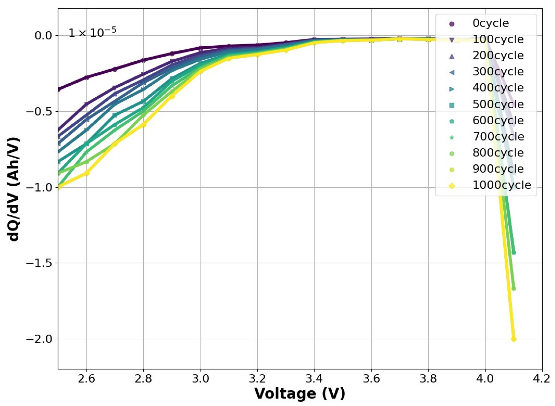 Batteries 10 00191 g008