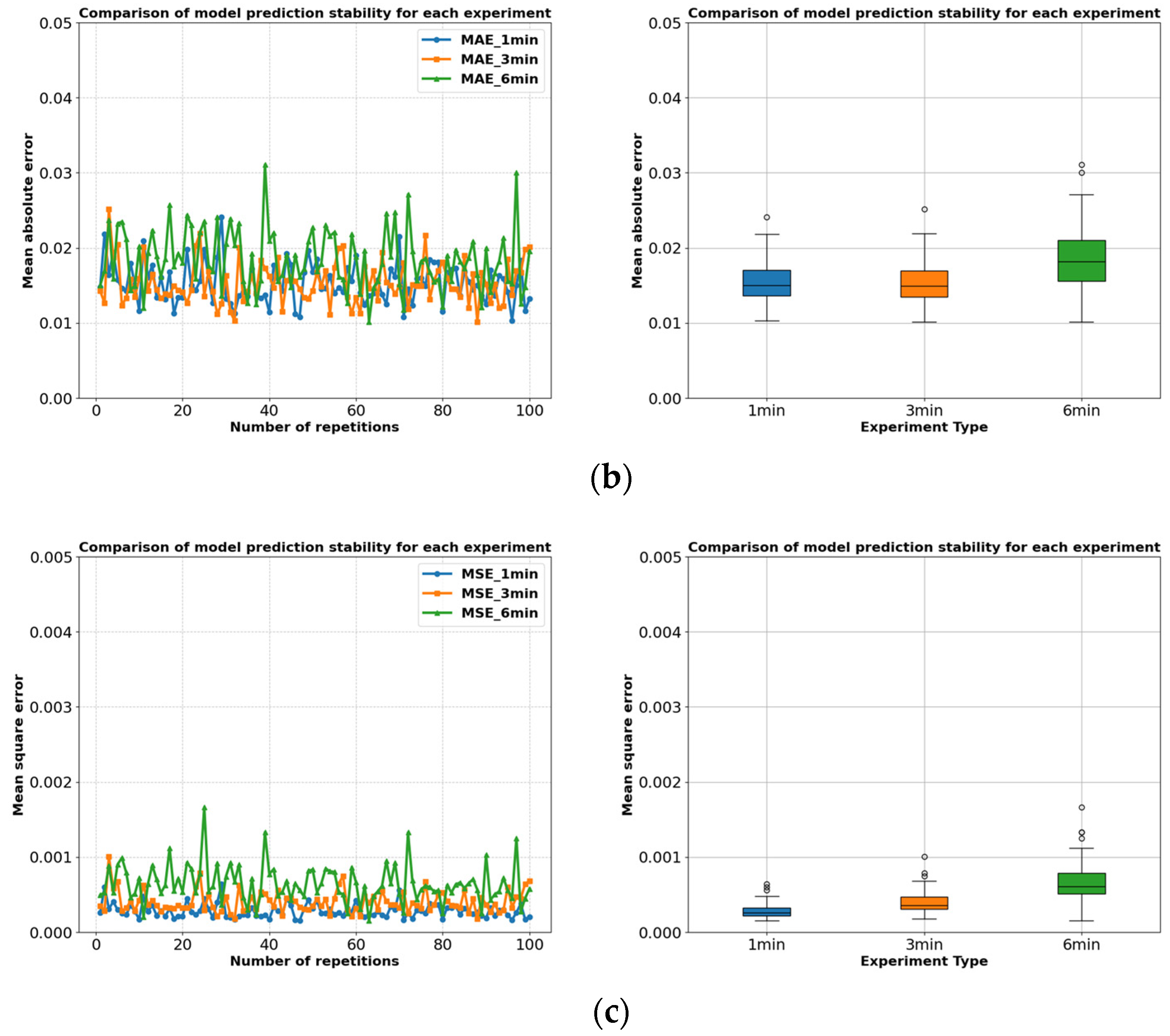 Batteries 10 00191 g011b