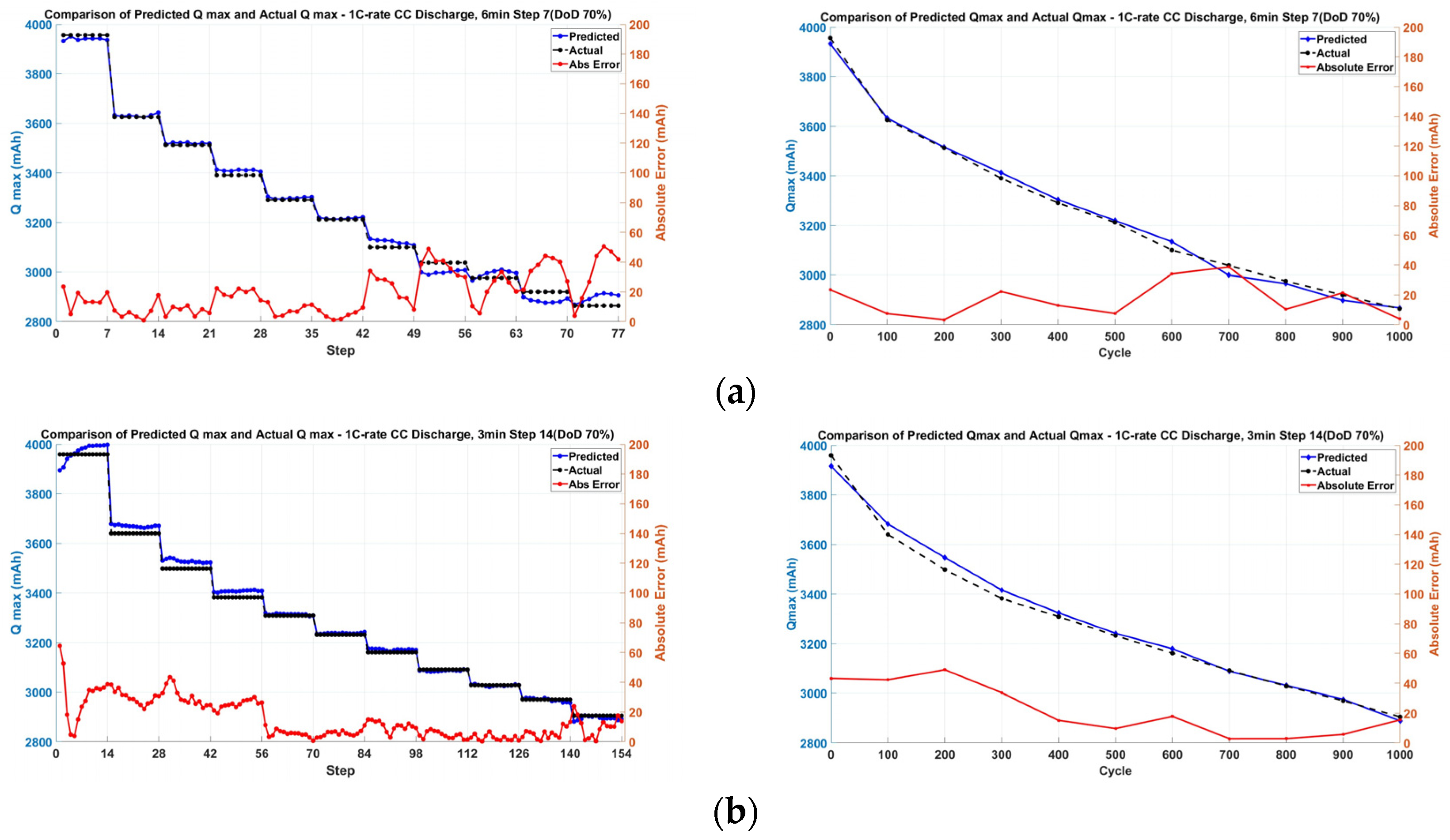 Batteries 10 00191 g012a