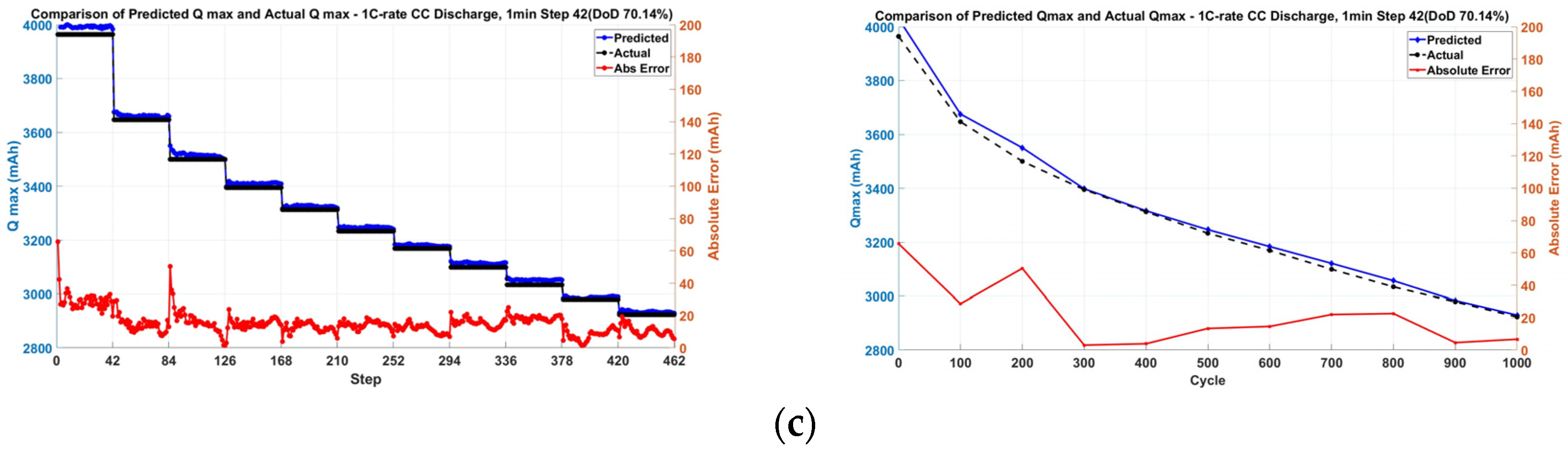 Batteries 10 00191 g012b