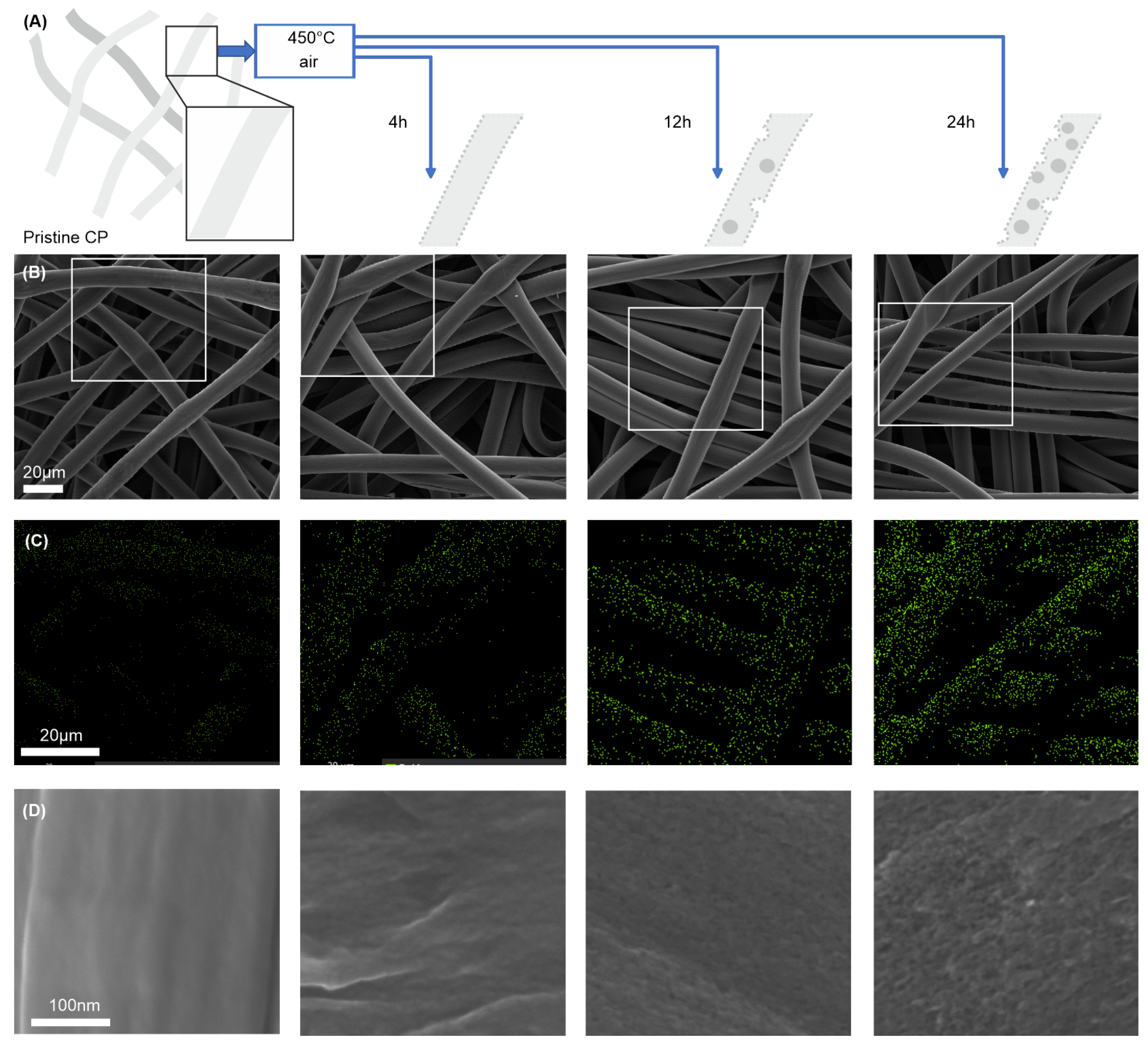 Batteries 10 00192 g001