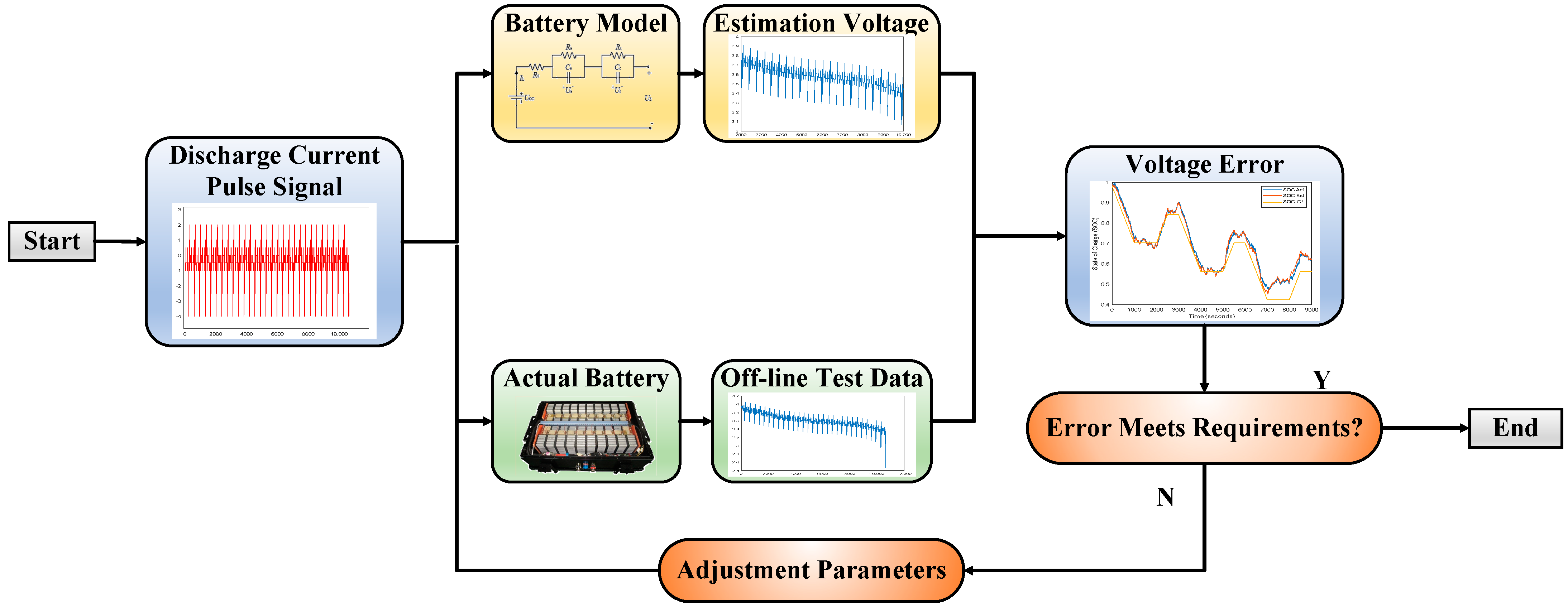 Batteries 10 00194 g002