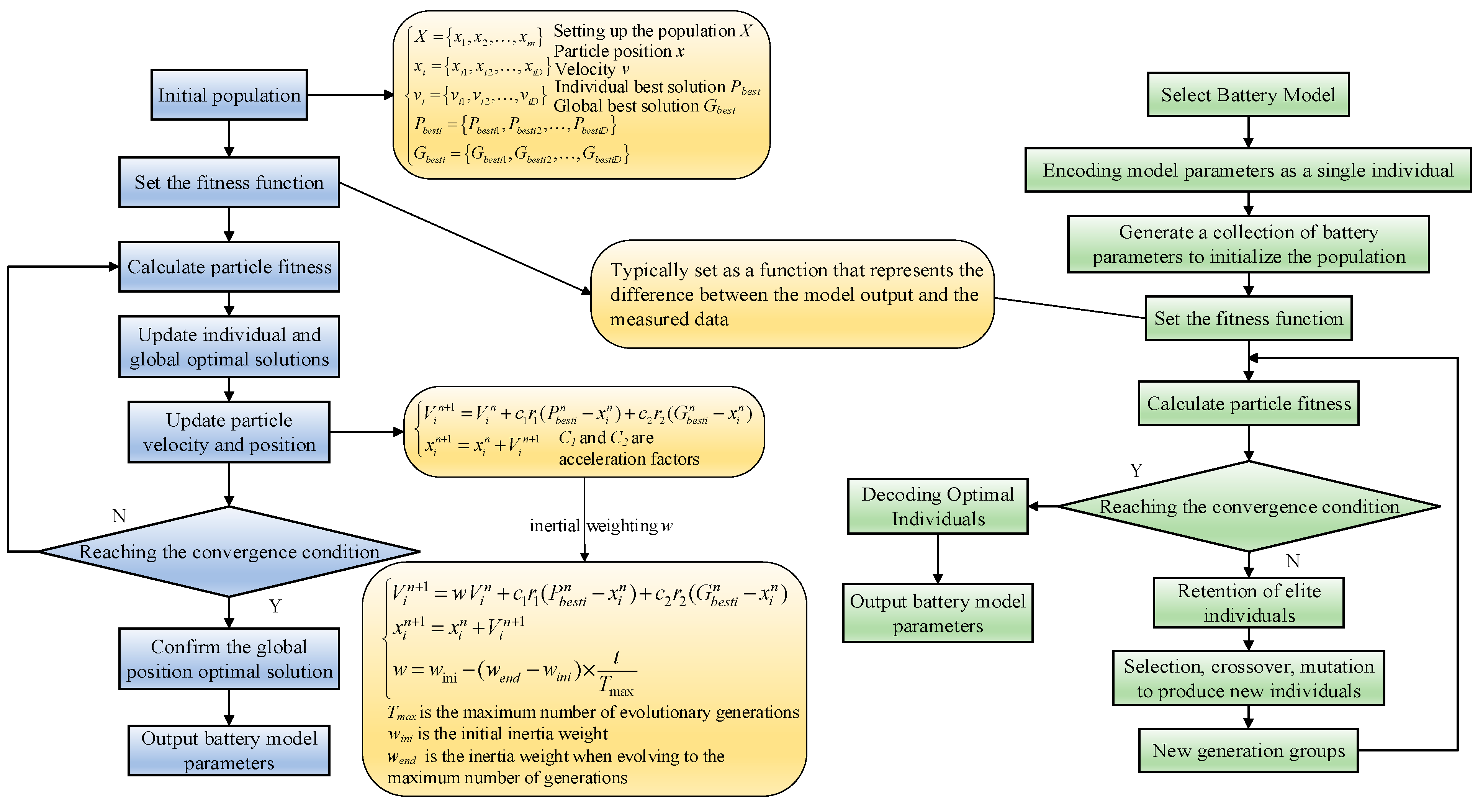 Batteries 10 00194 g005