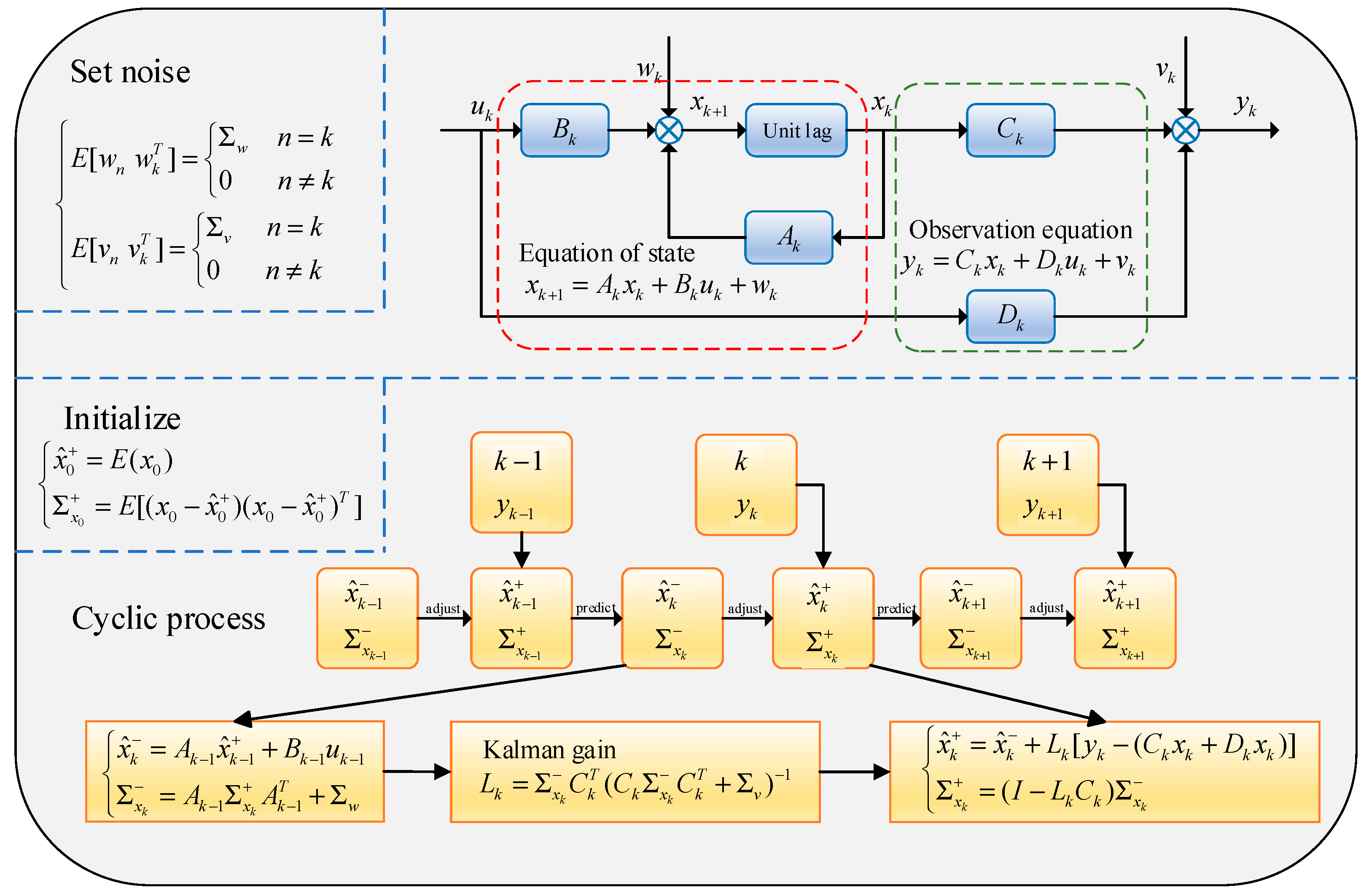Batteries 10 00194 g006