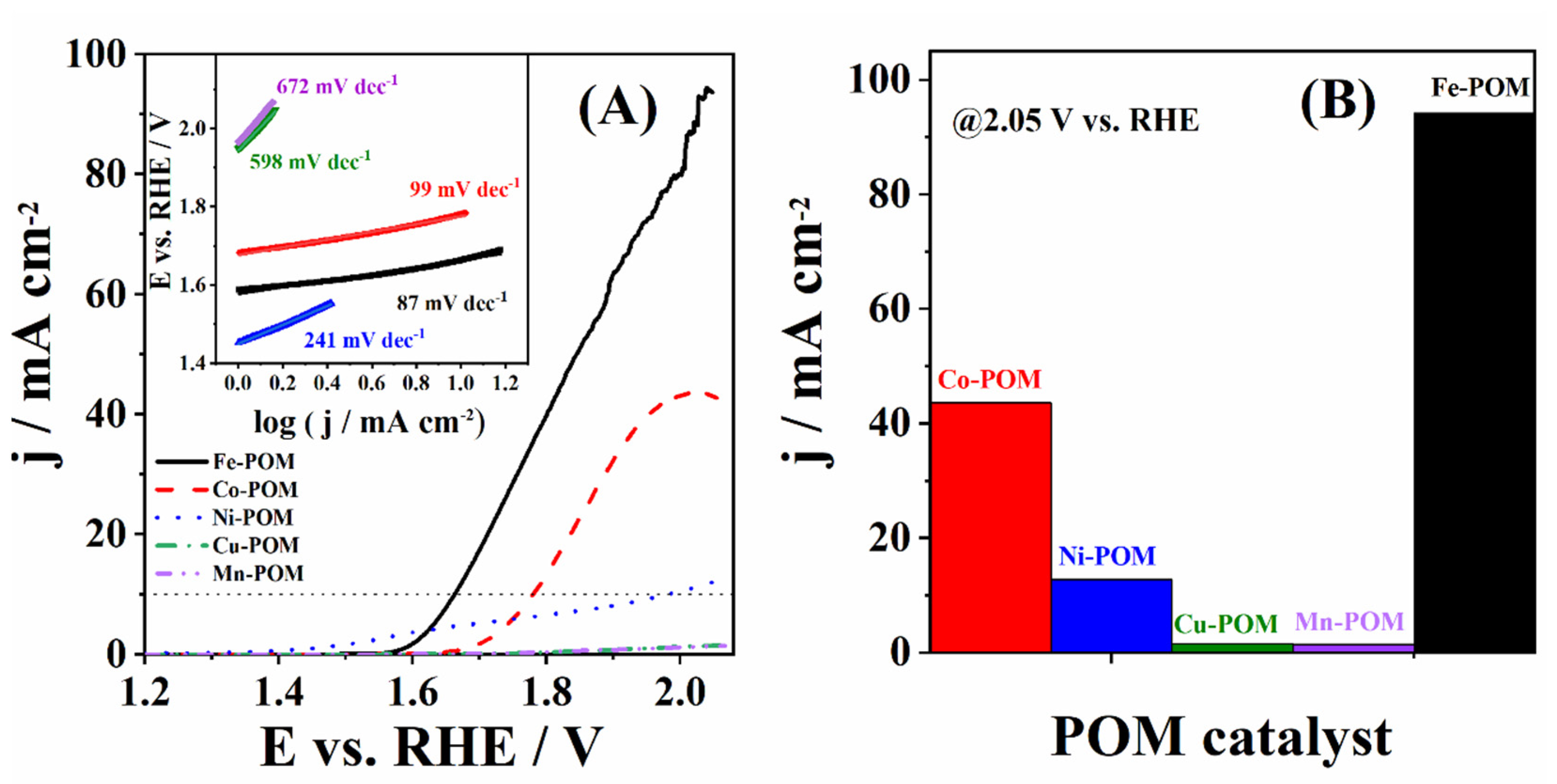 Batteries 10 00197 g005