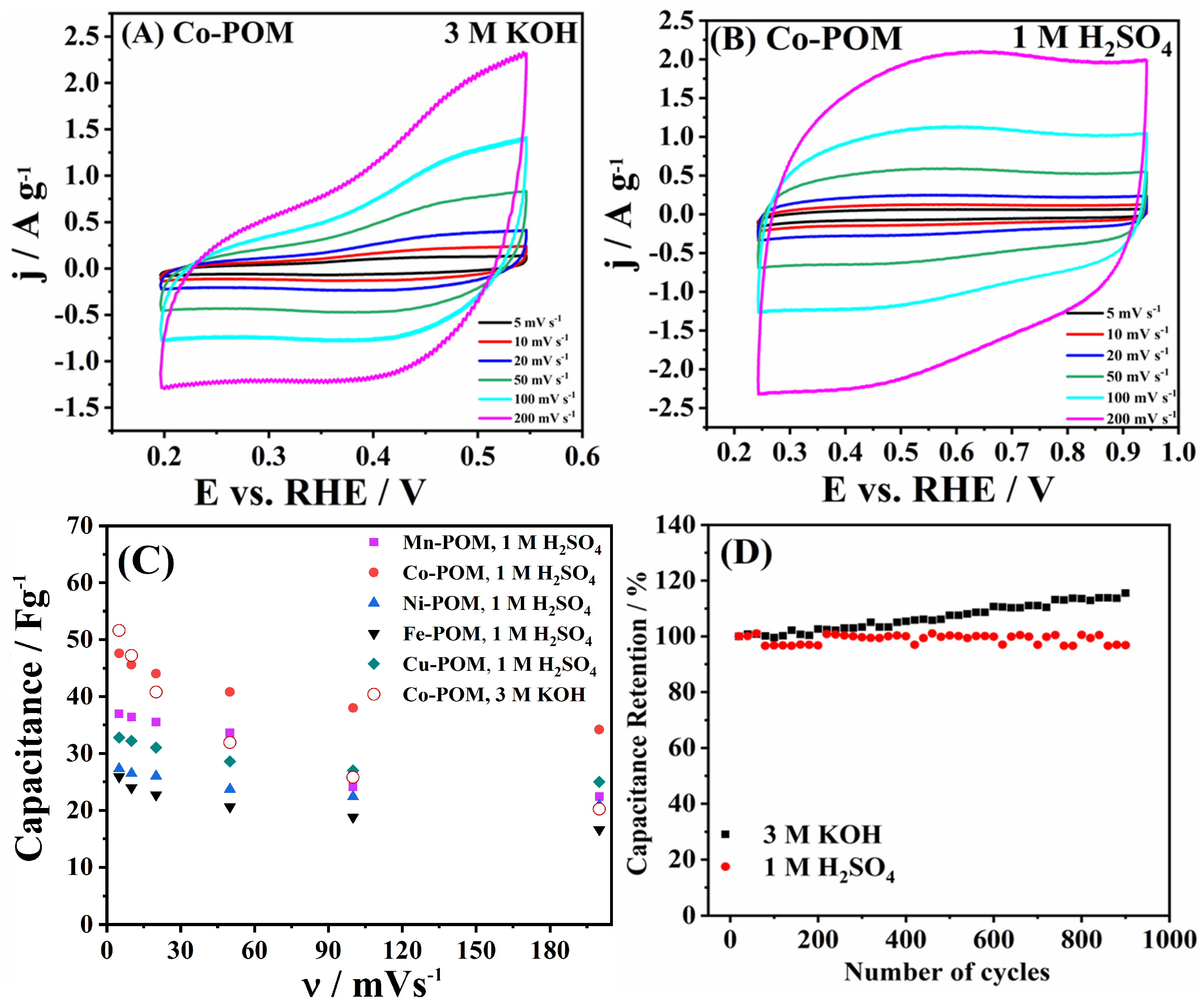 Batteries 10 00197 g007