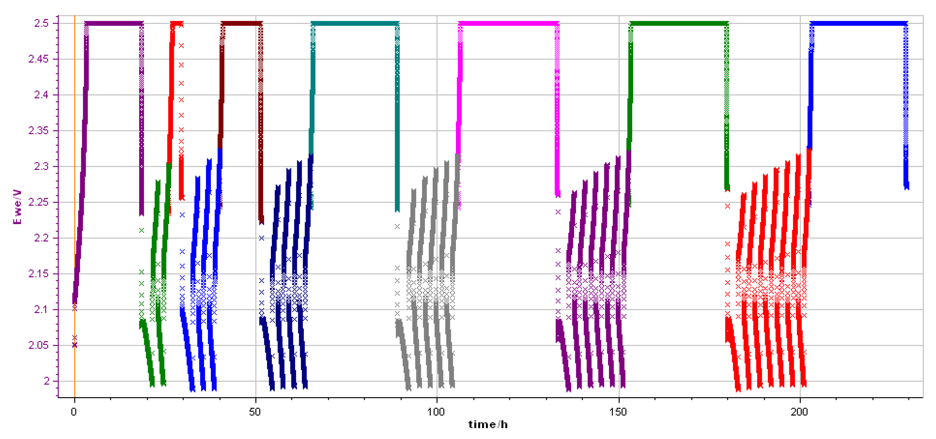 Batteries 10 00201 g004