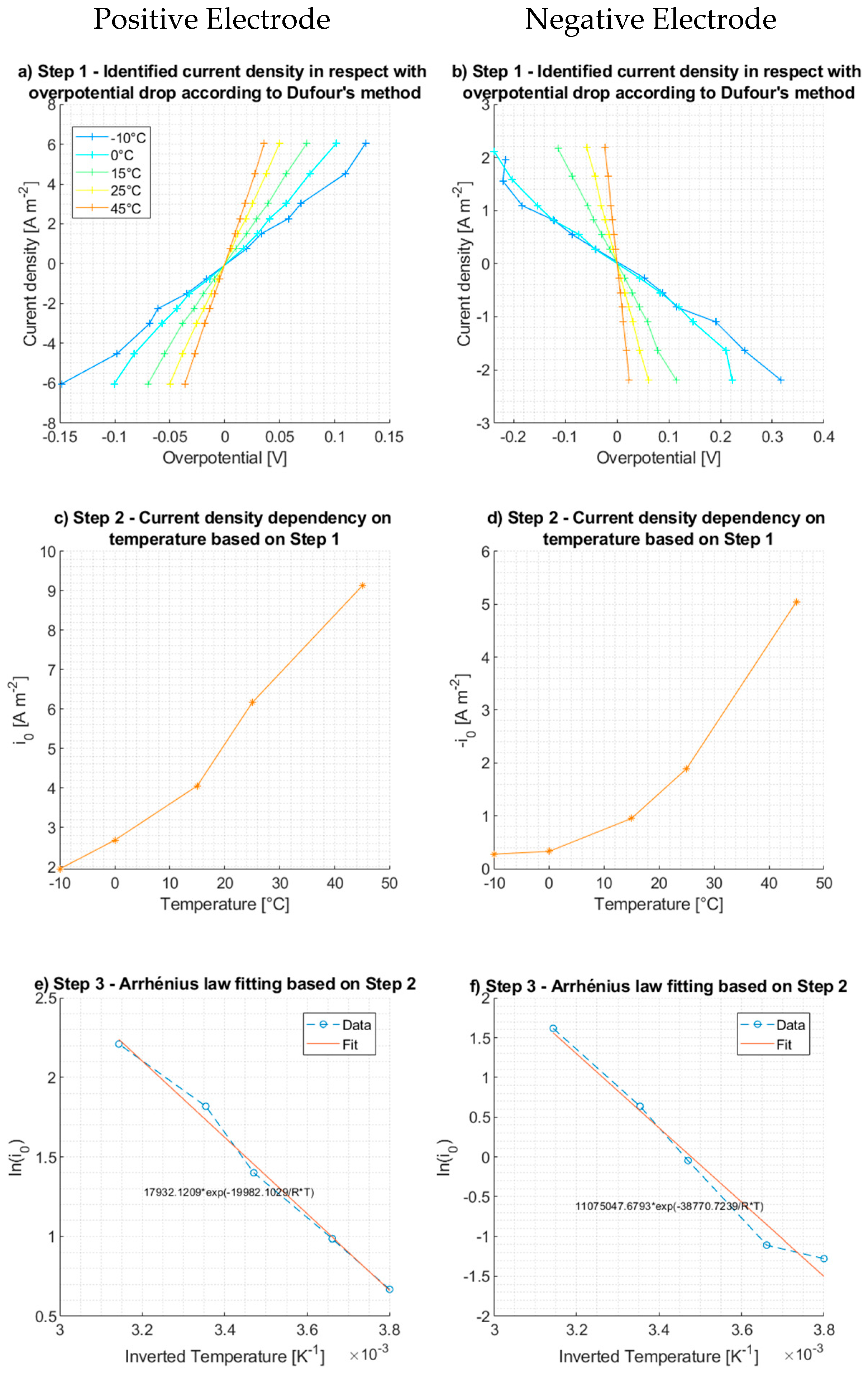 Batteries 10 00205 g002