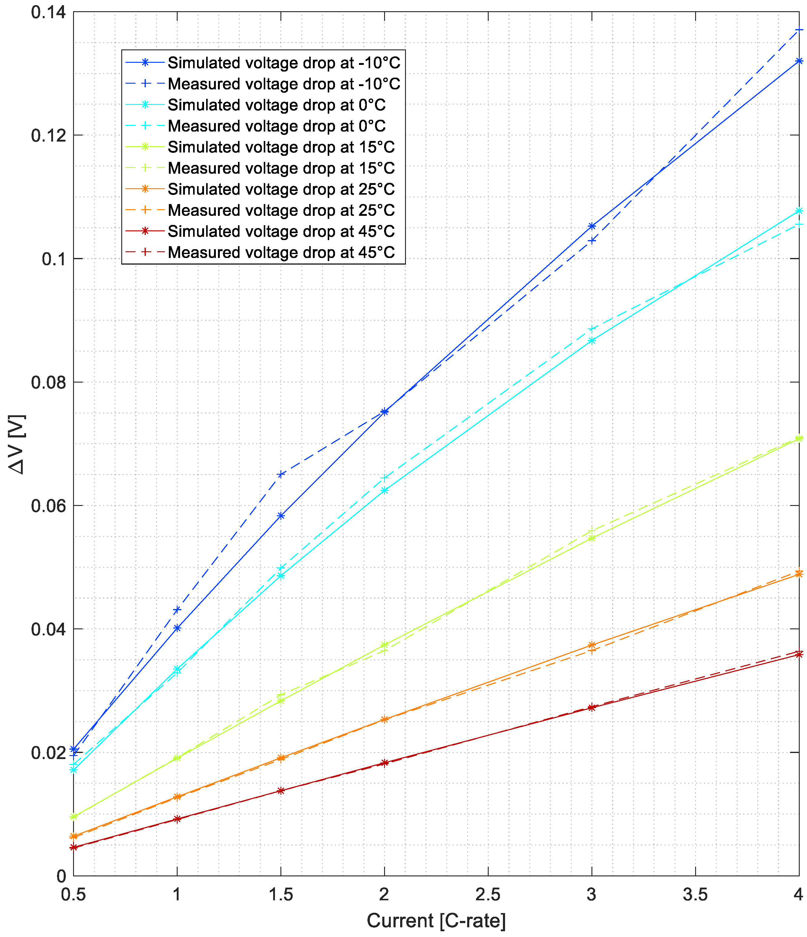 Batteries 10 00205 g004