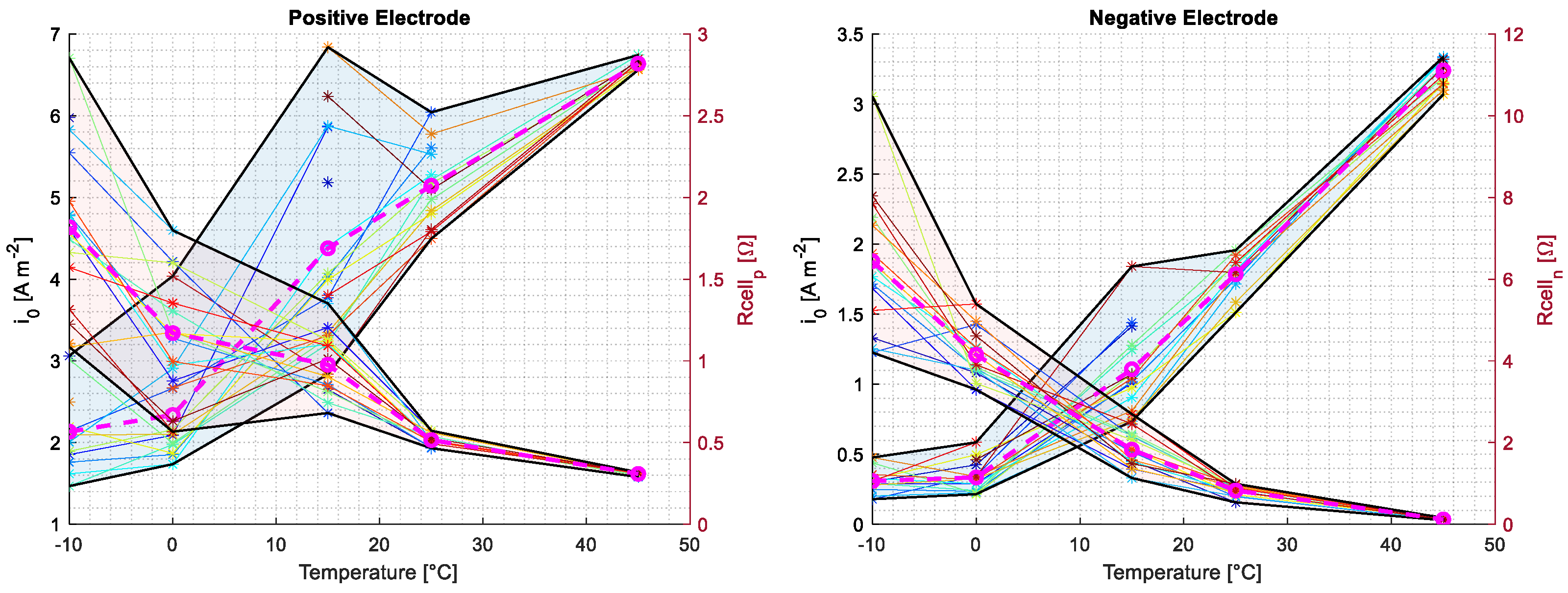 Batteries 10 00205 g005