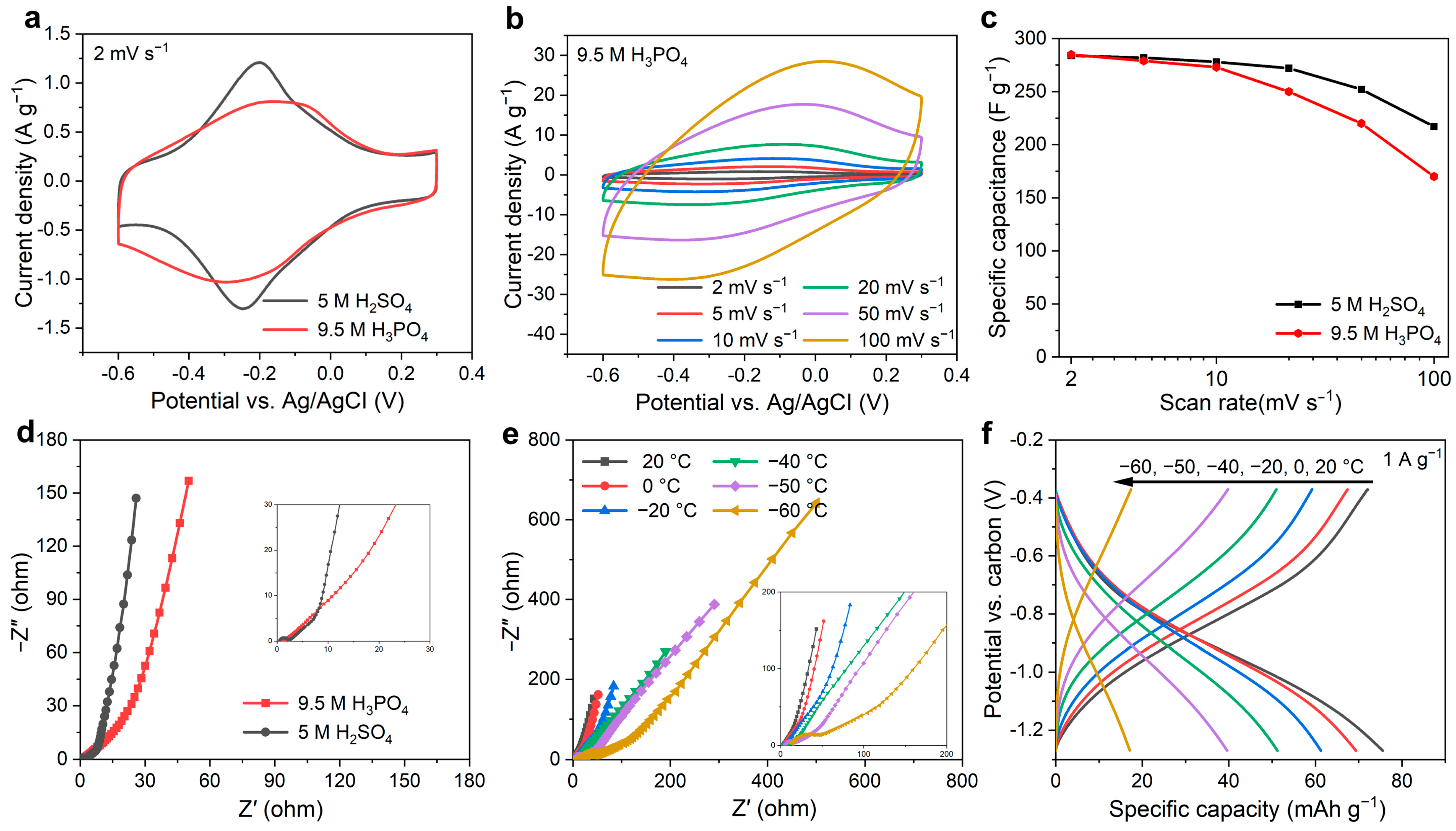 Batteries 10 00207 g004