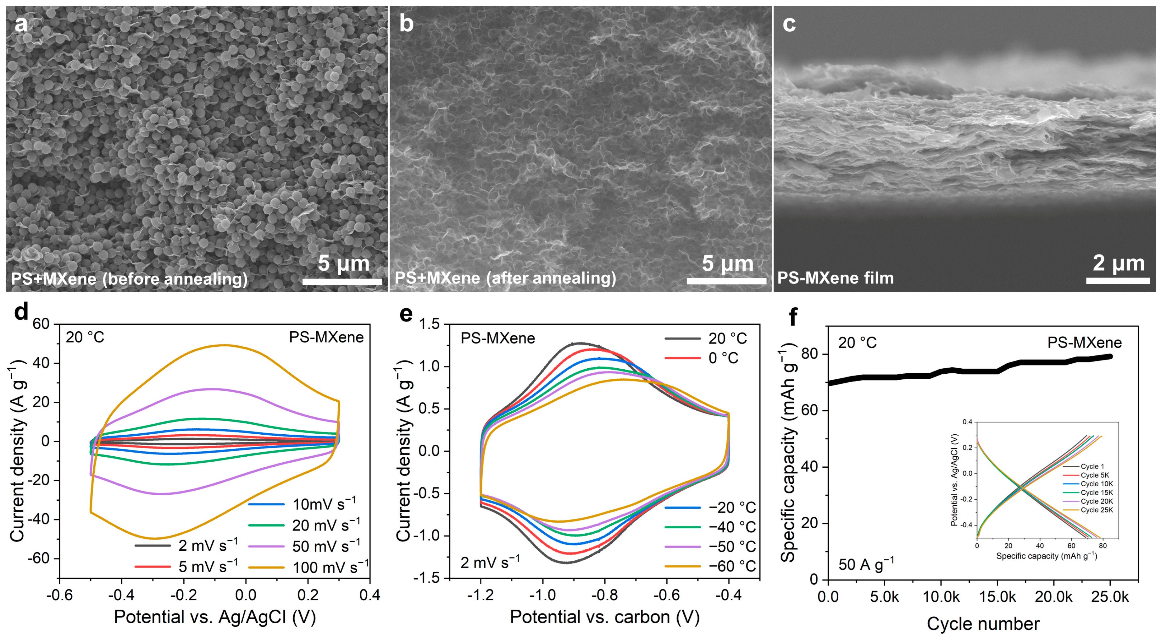 Batteries 10 00207 g005