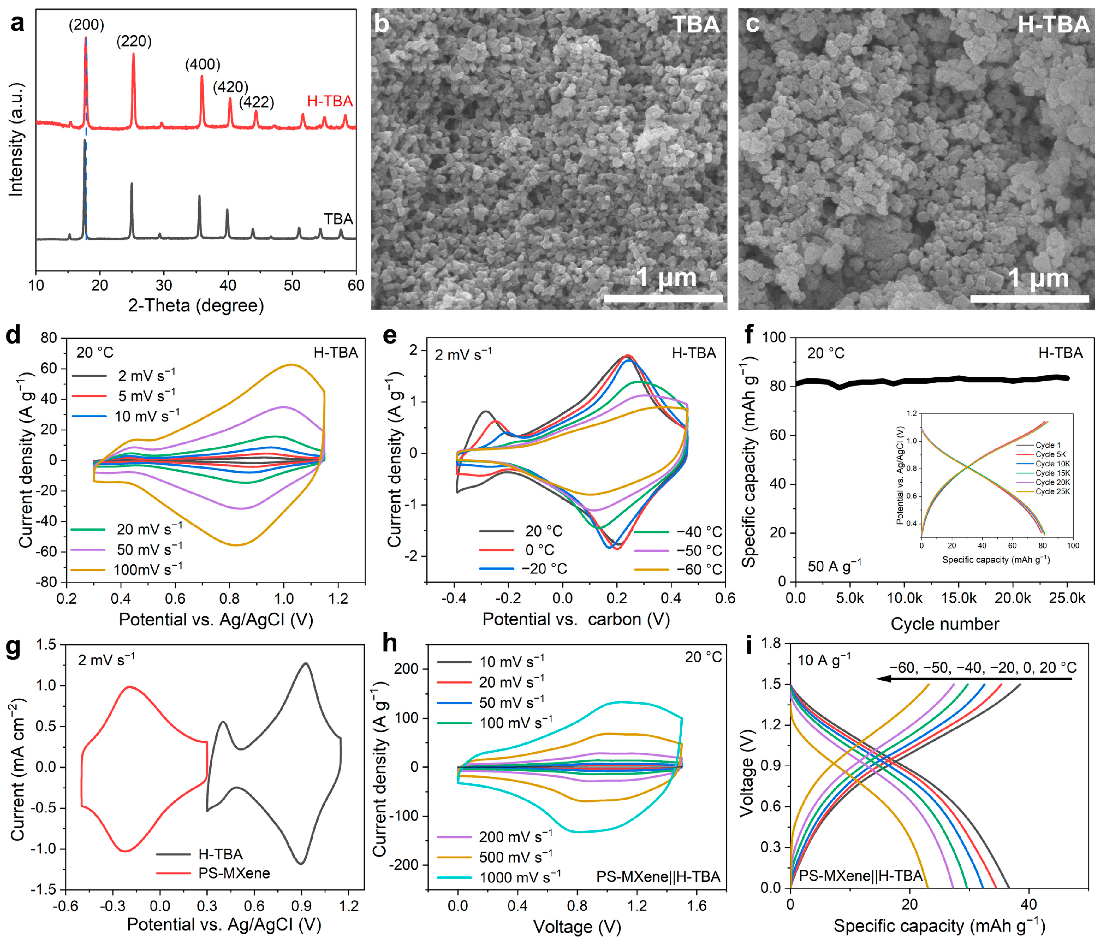 Batteries 10 00207 g006