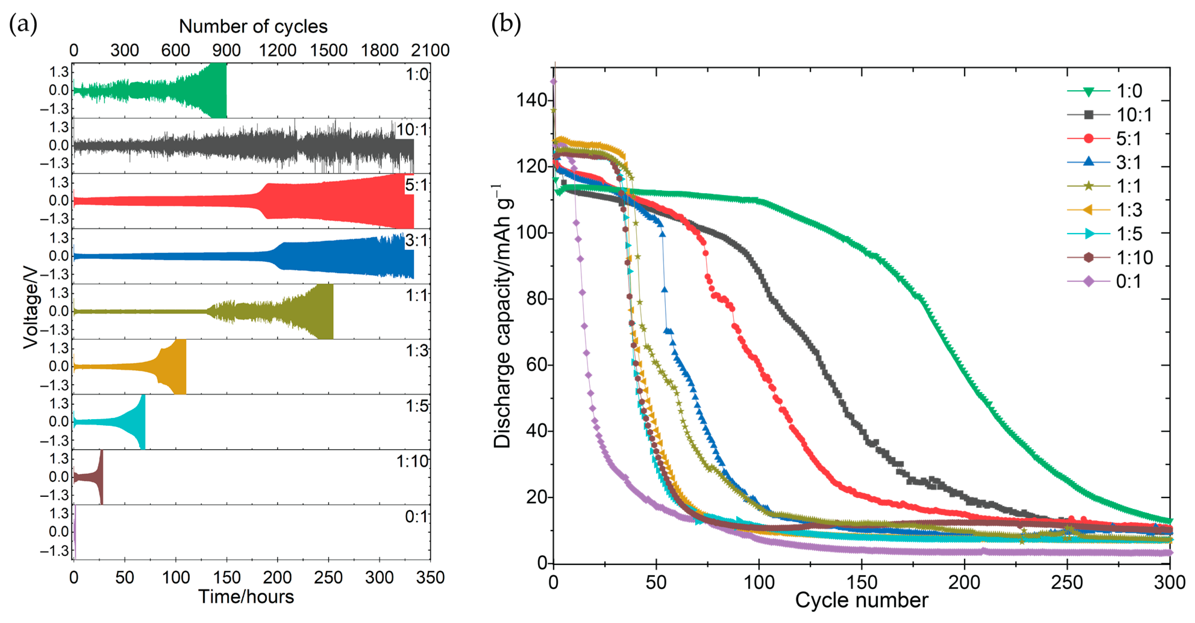 Batteries 10 00210 g001