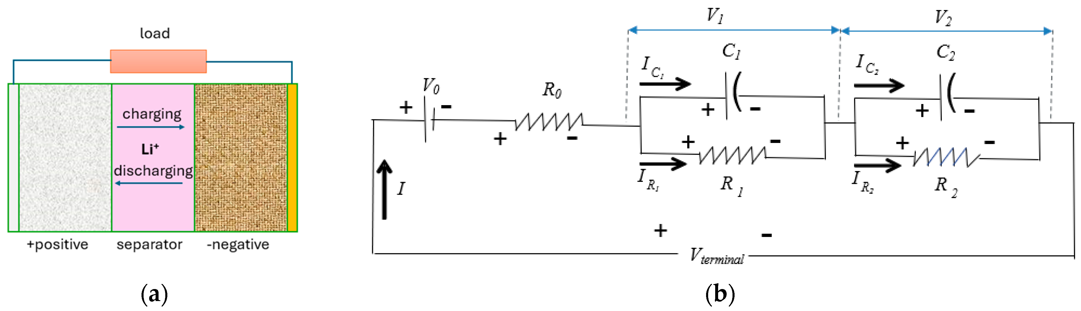 Batteries 10 00215 g001