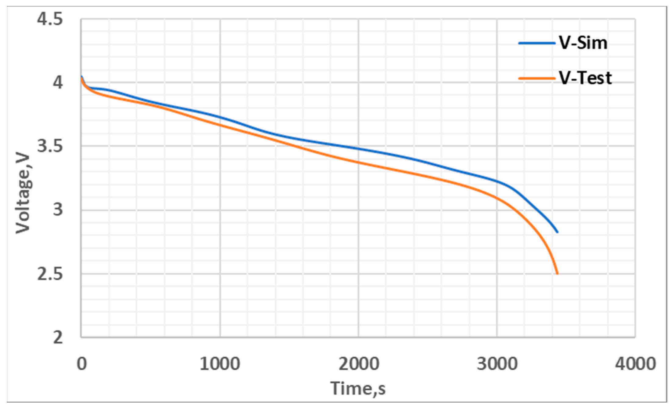 Batteries 10 00215 g002