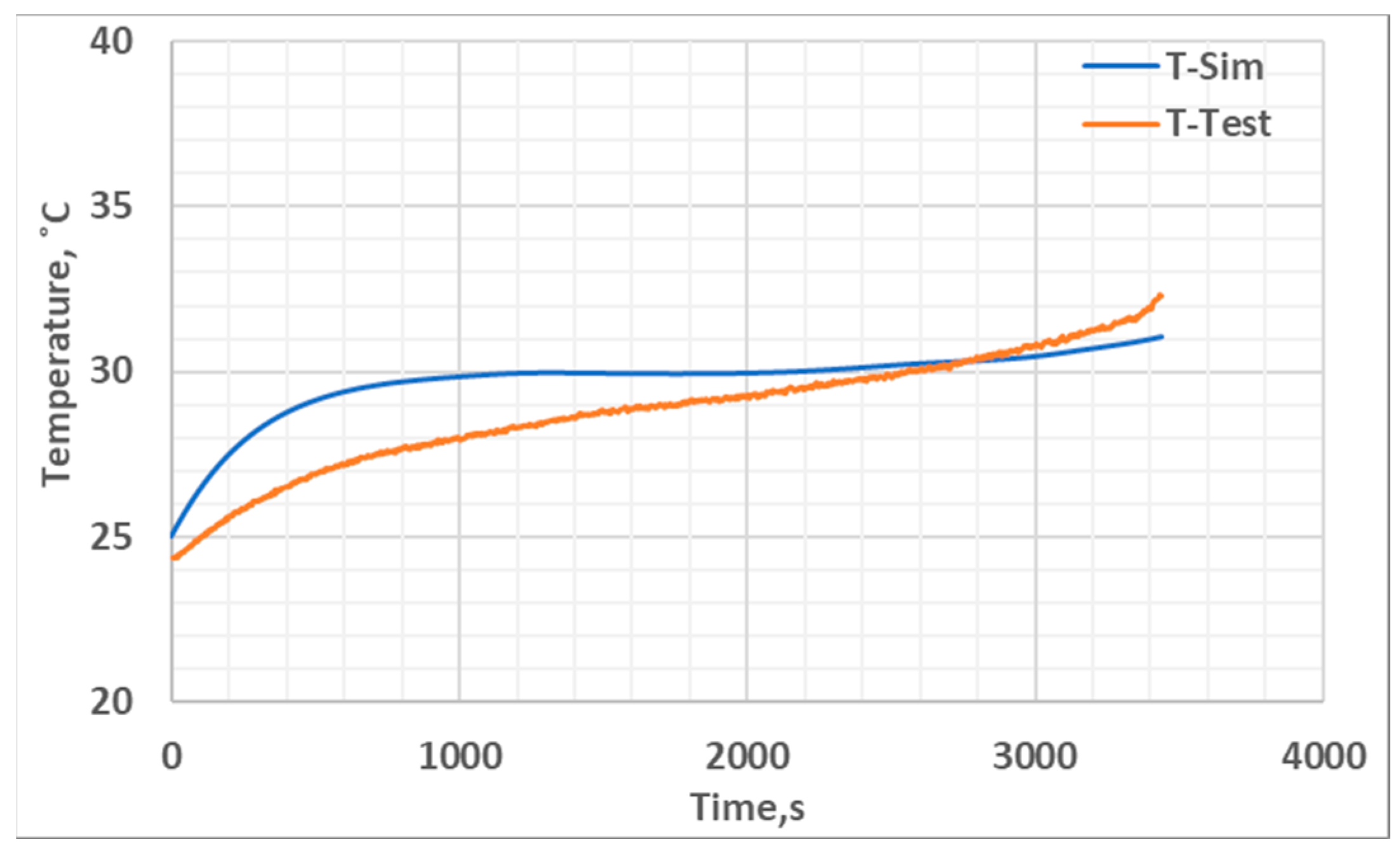 Batteries 10 00215 g003