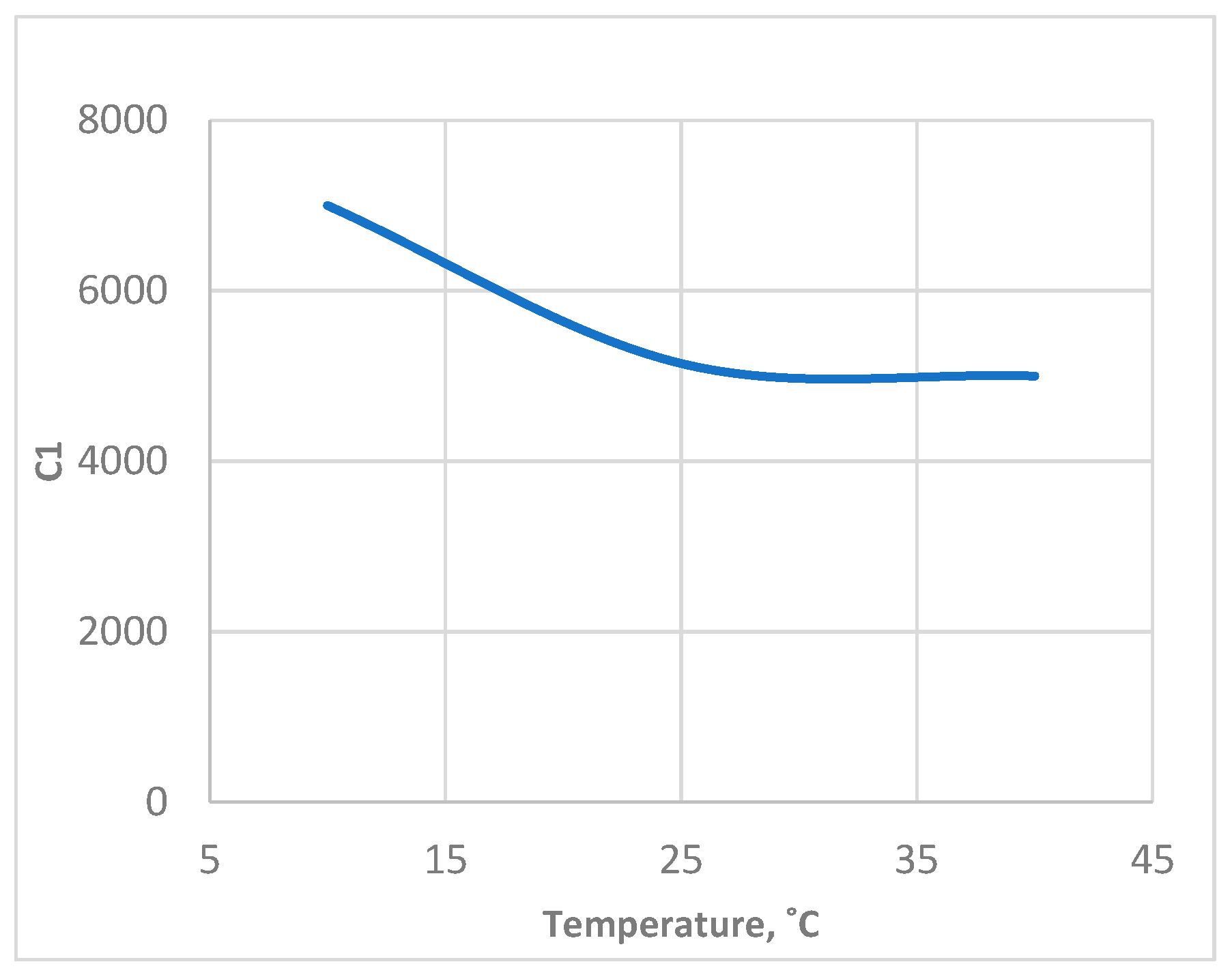 Batteries 10 00215 g013