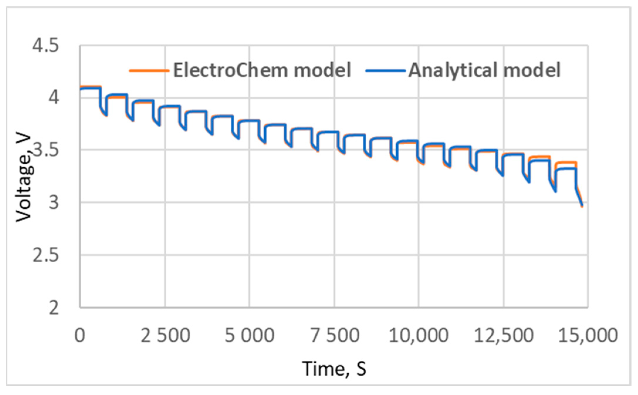 Batteries 10 00215 g019