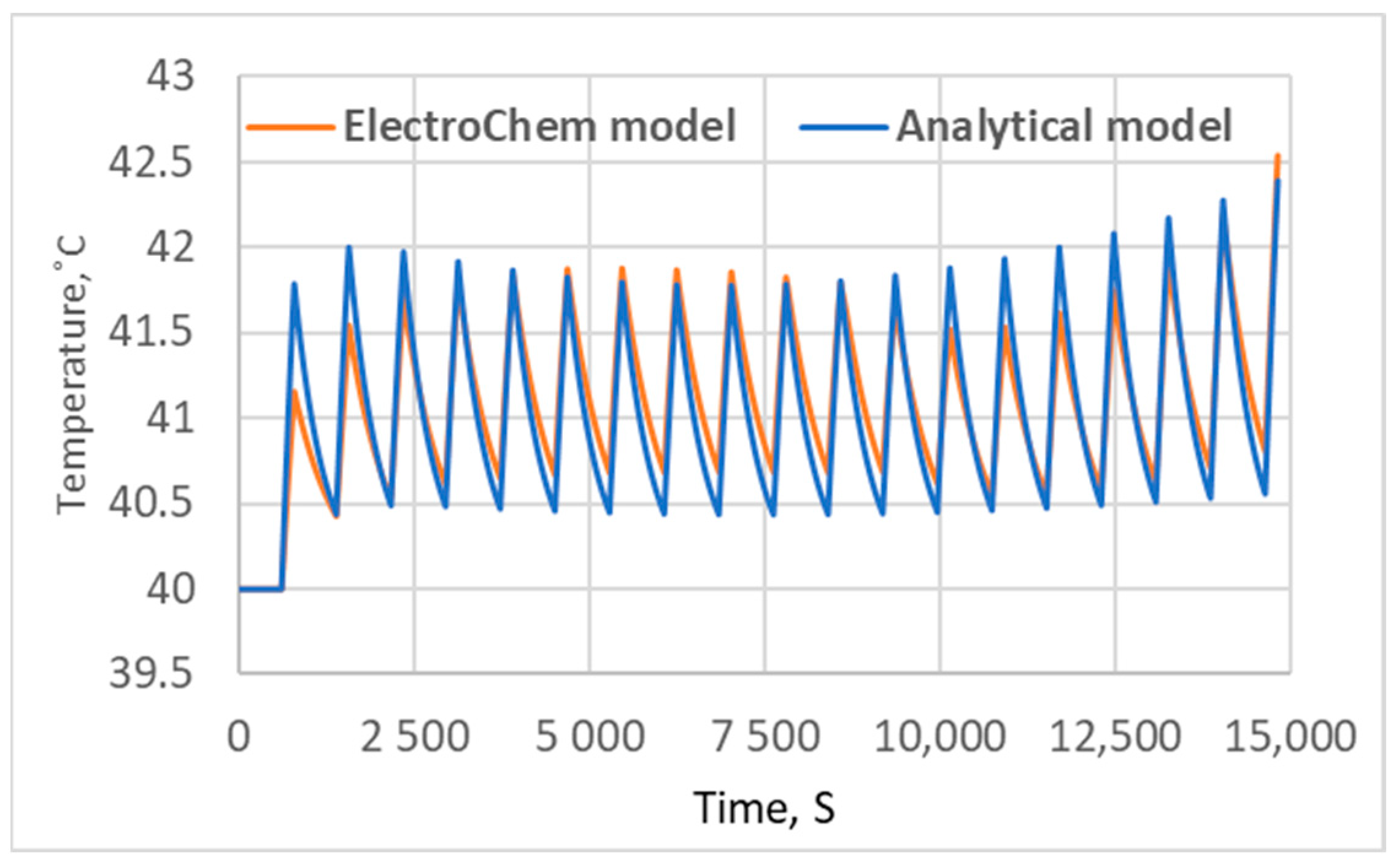 Batteries 10 00215 g020