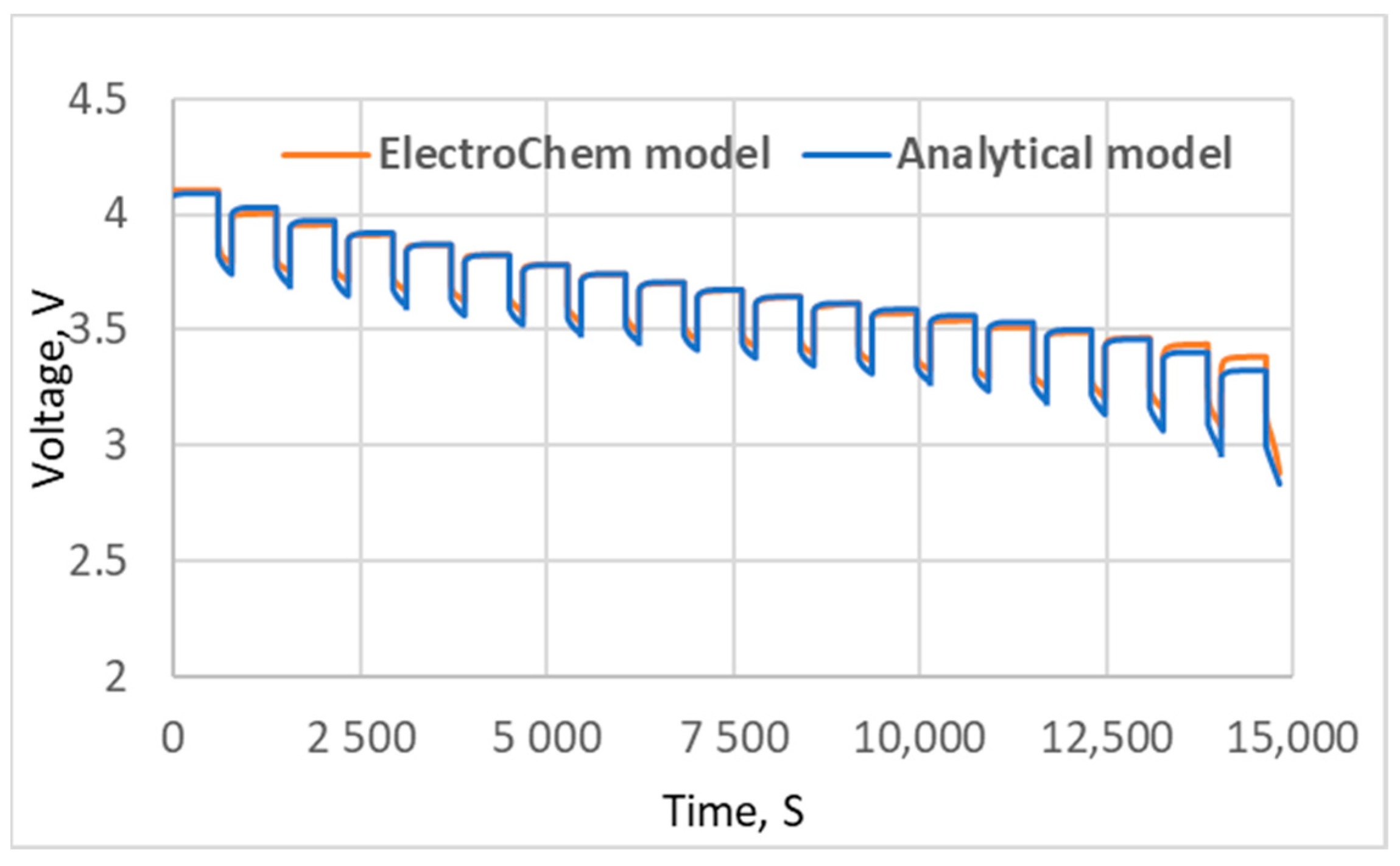 Batteries 10 00215 g021