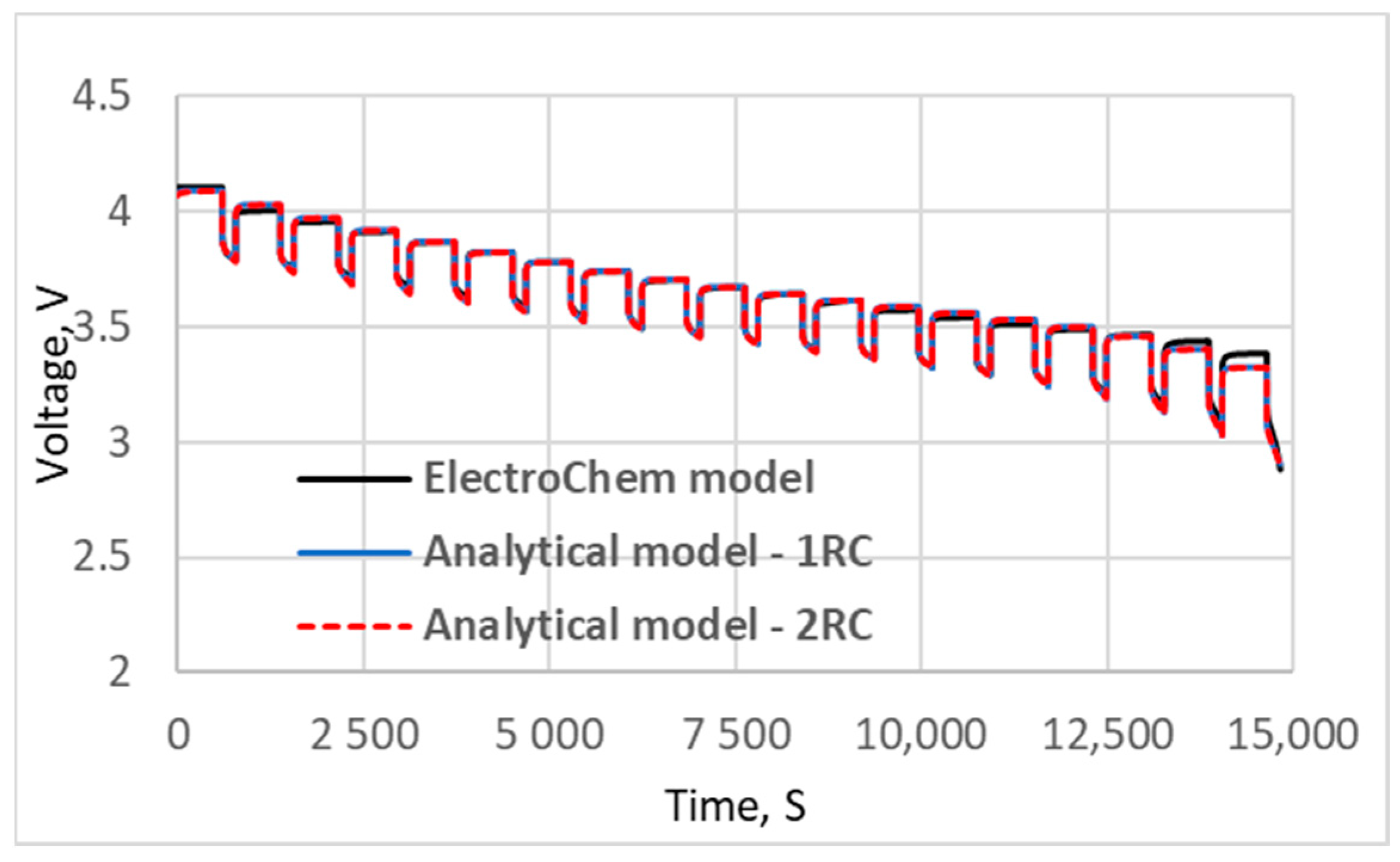 Batteries 10 00215 g025